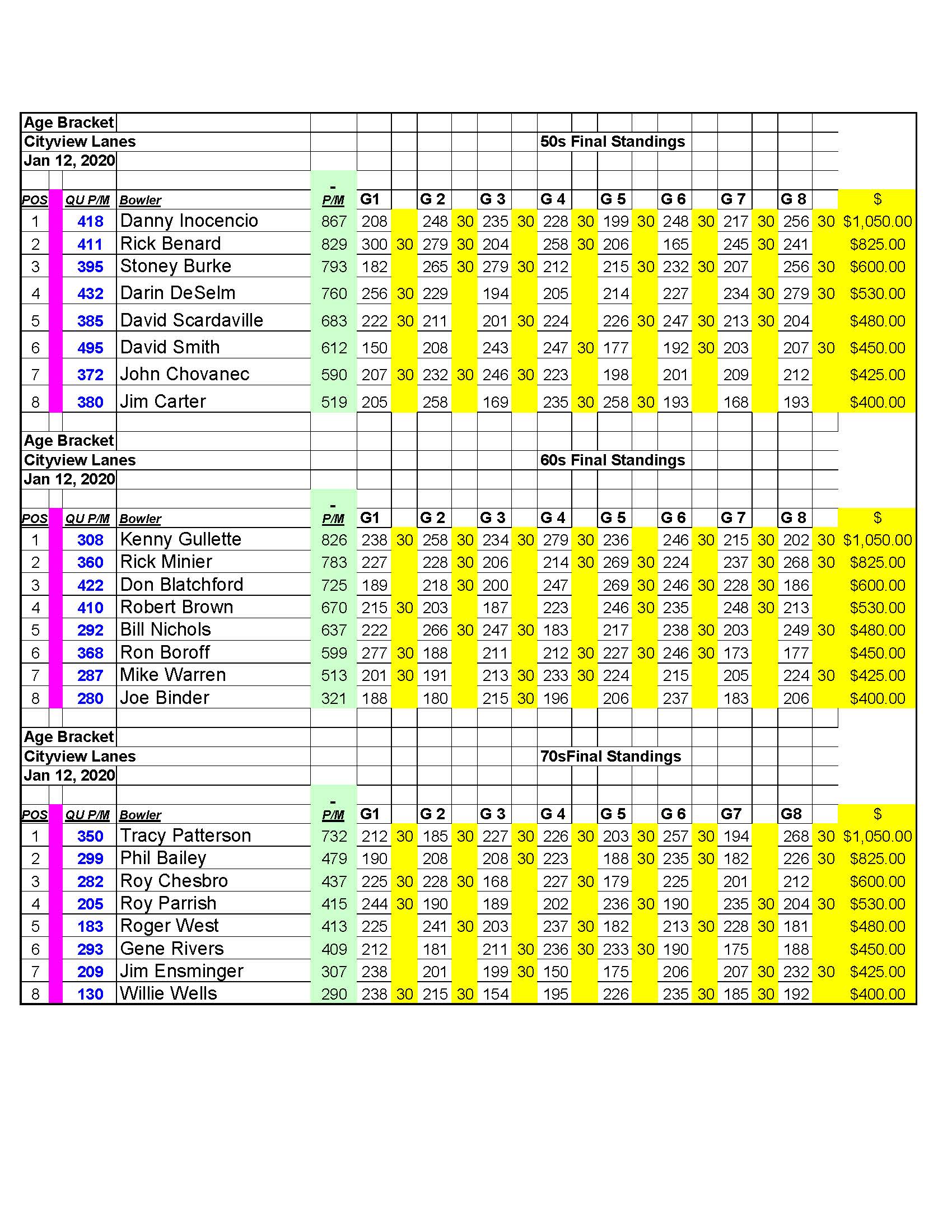 01122020results_Page_2
