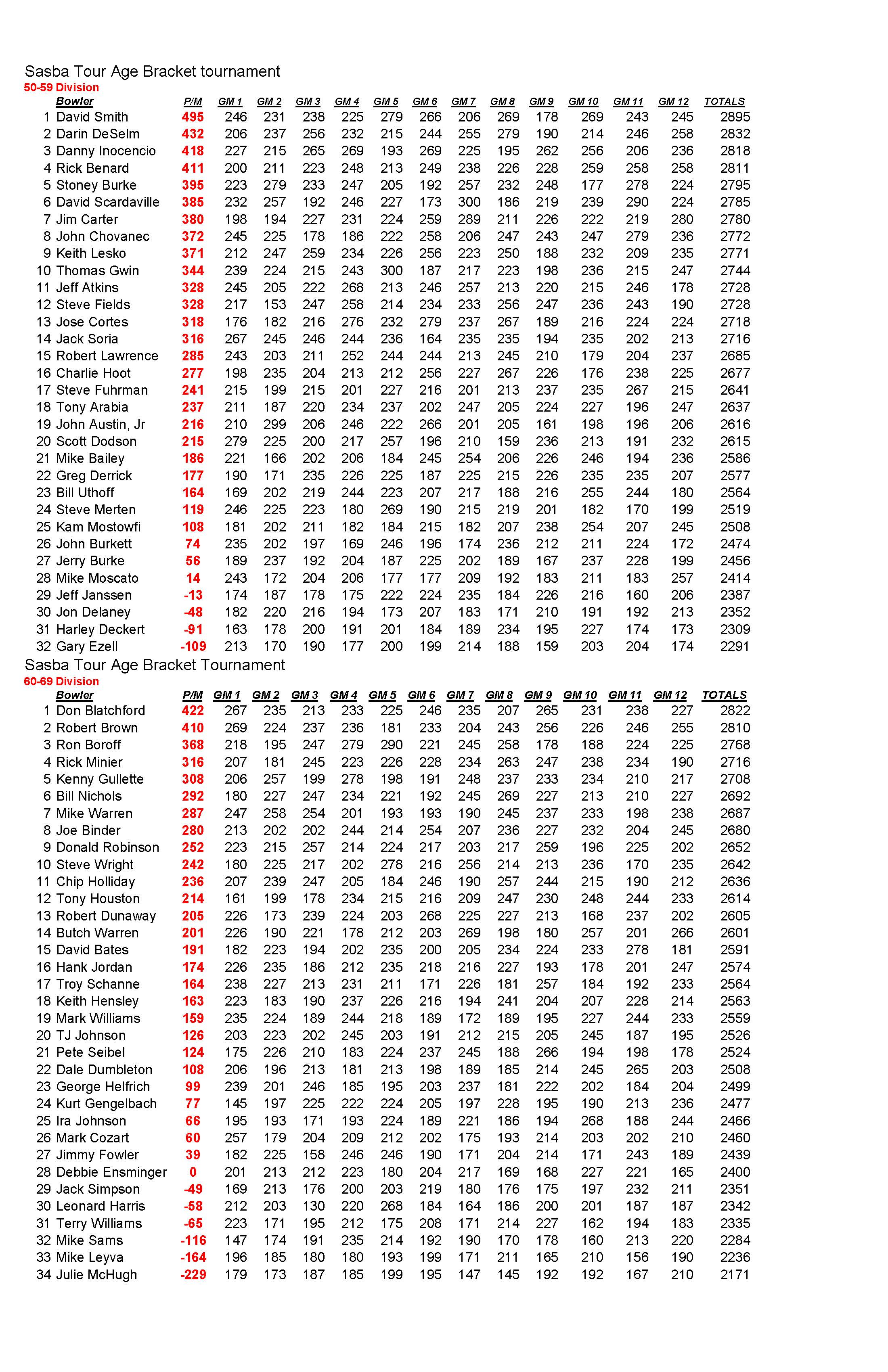 01122020results_Page_3