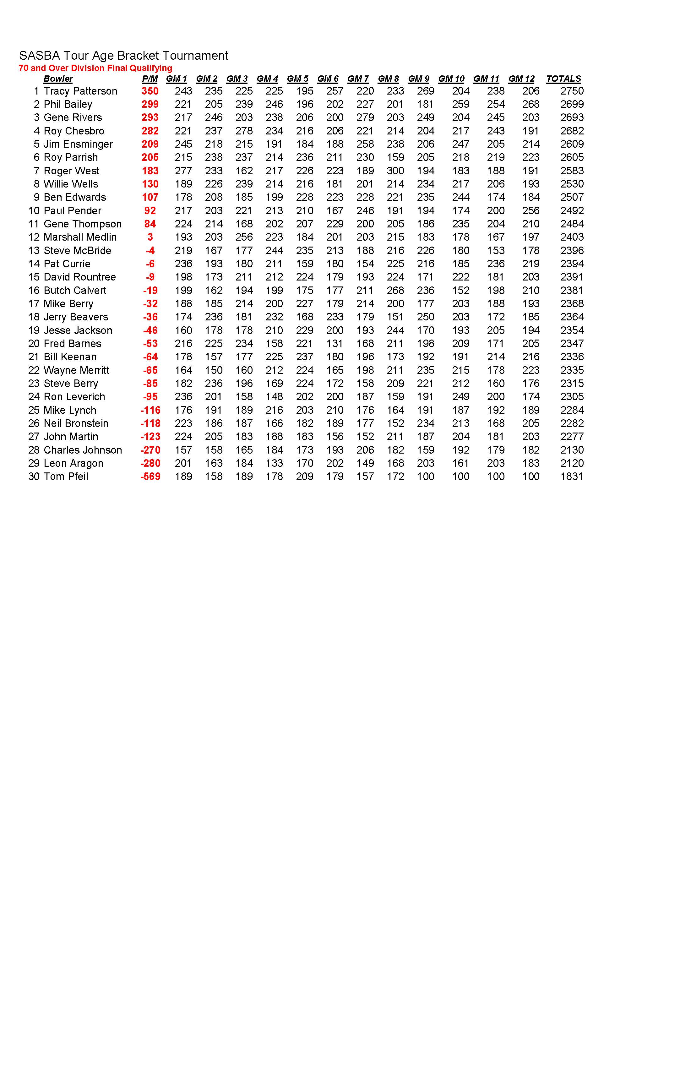 01122020results_Page_4