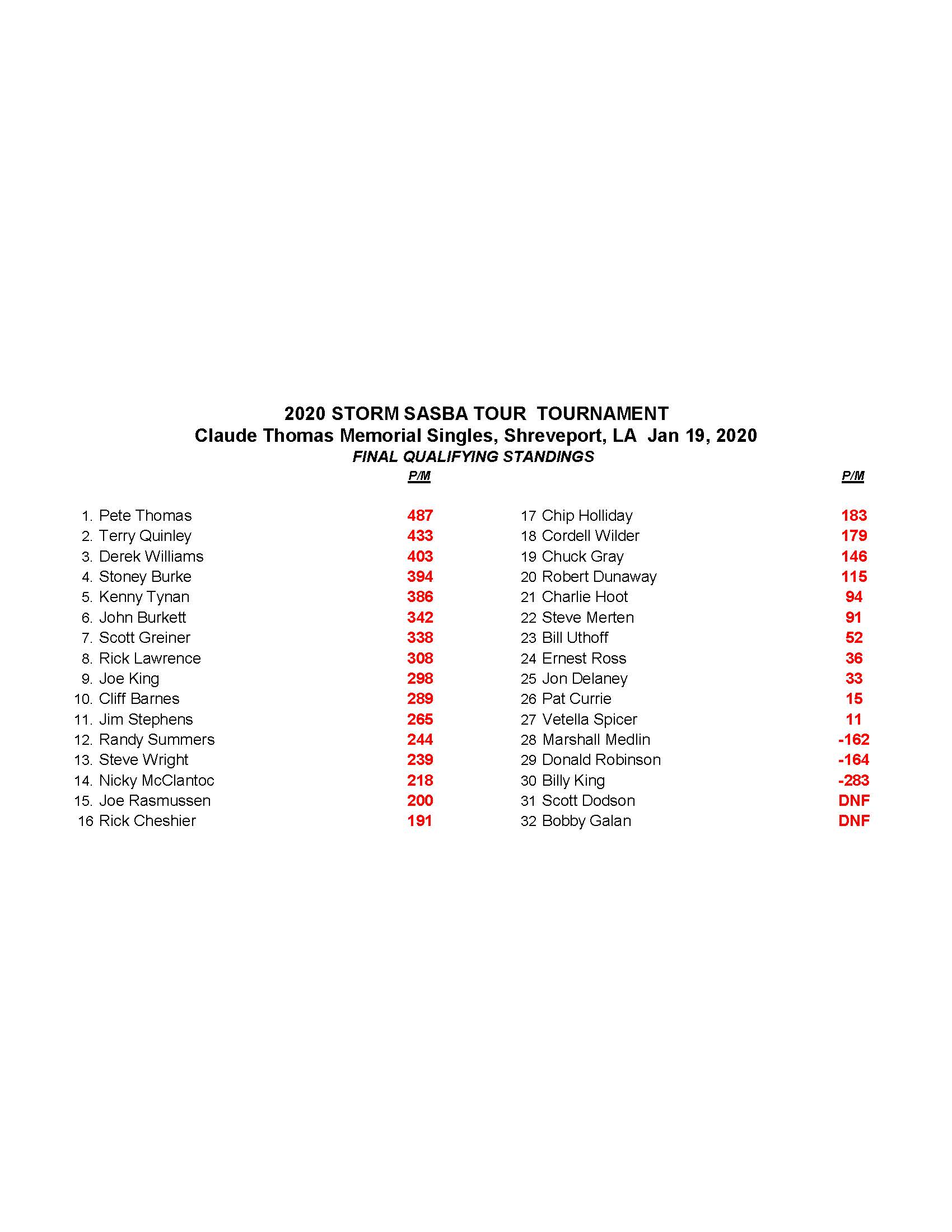 01192020results_Page_2