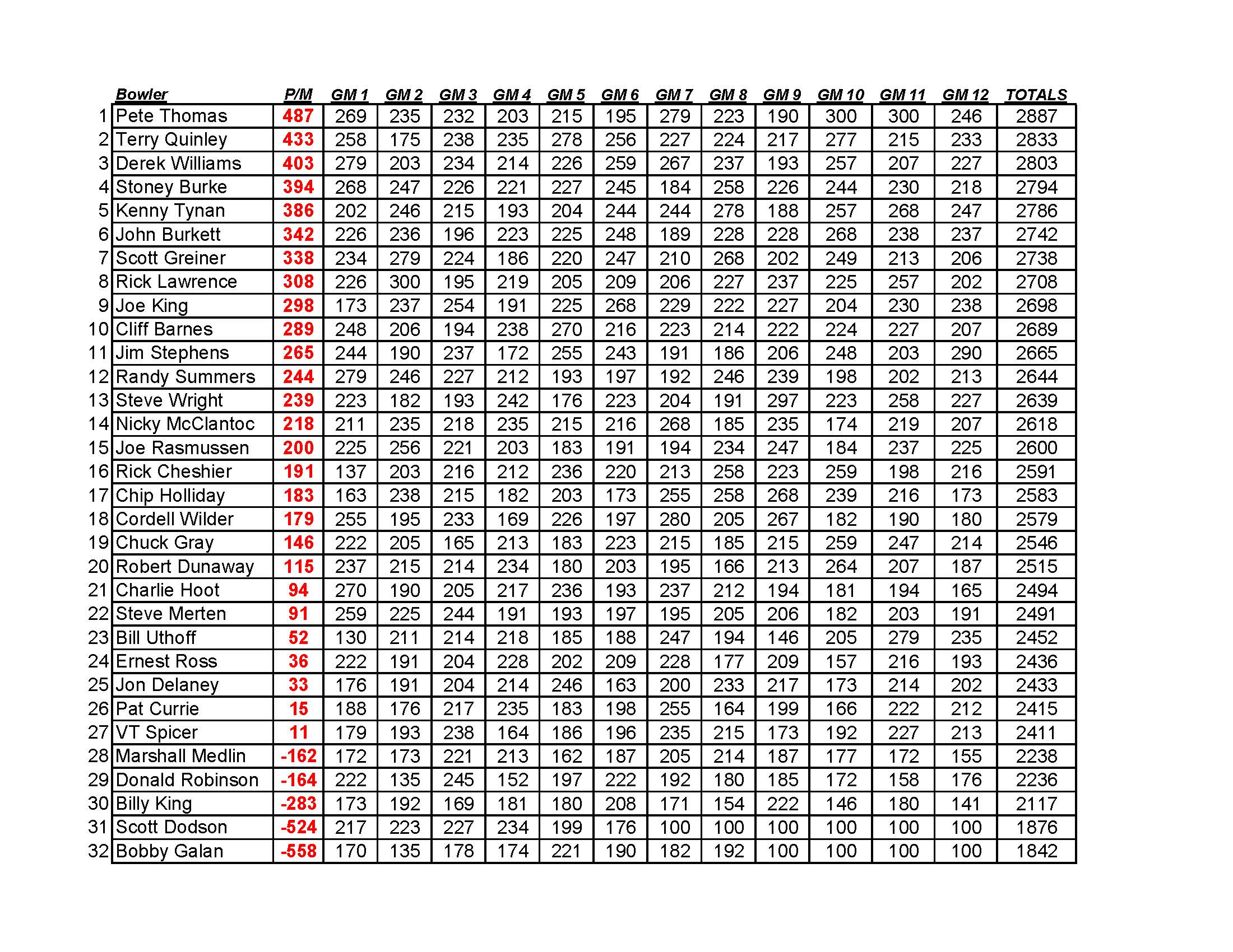01192020results_Page_3