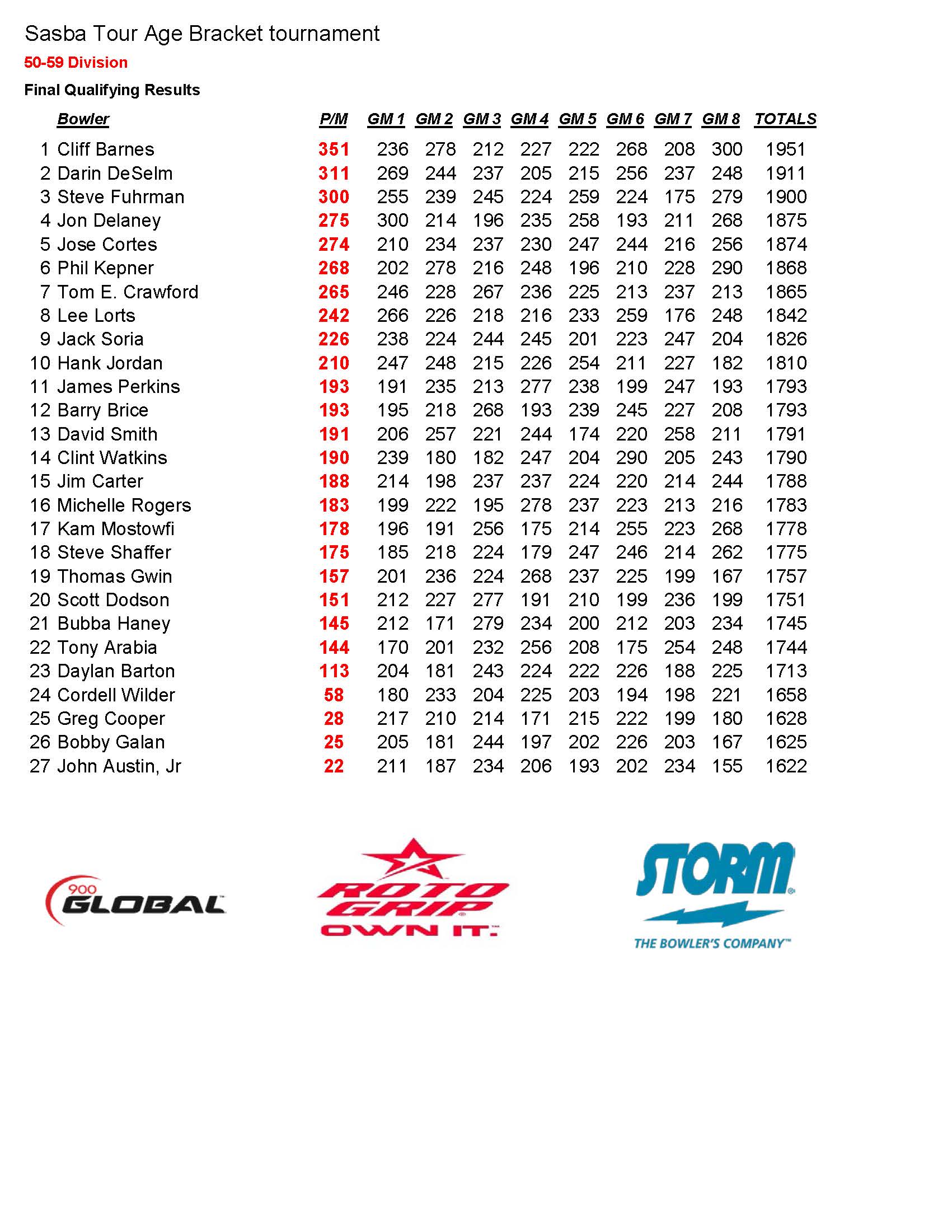 01202019results_Page_2