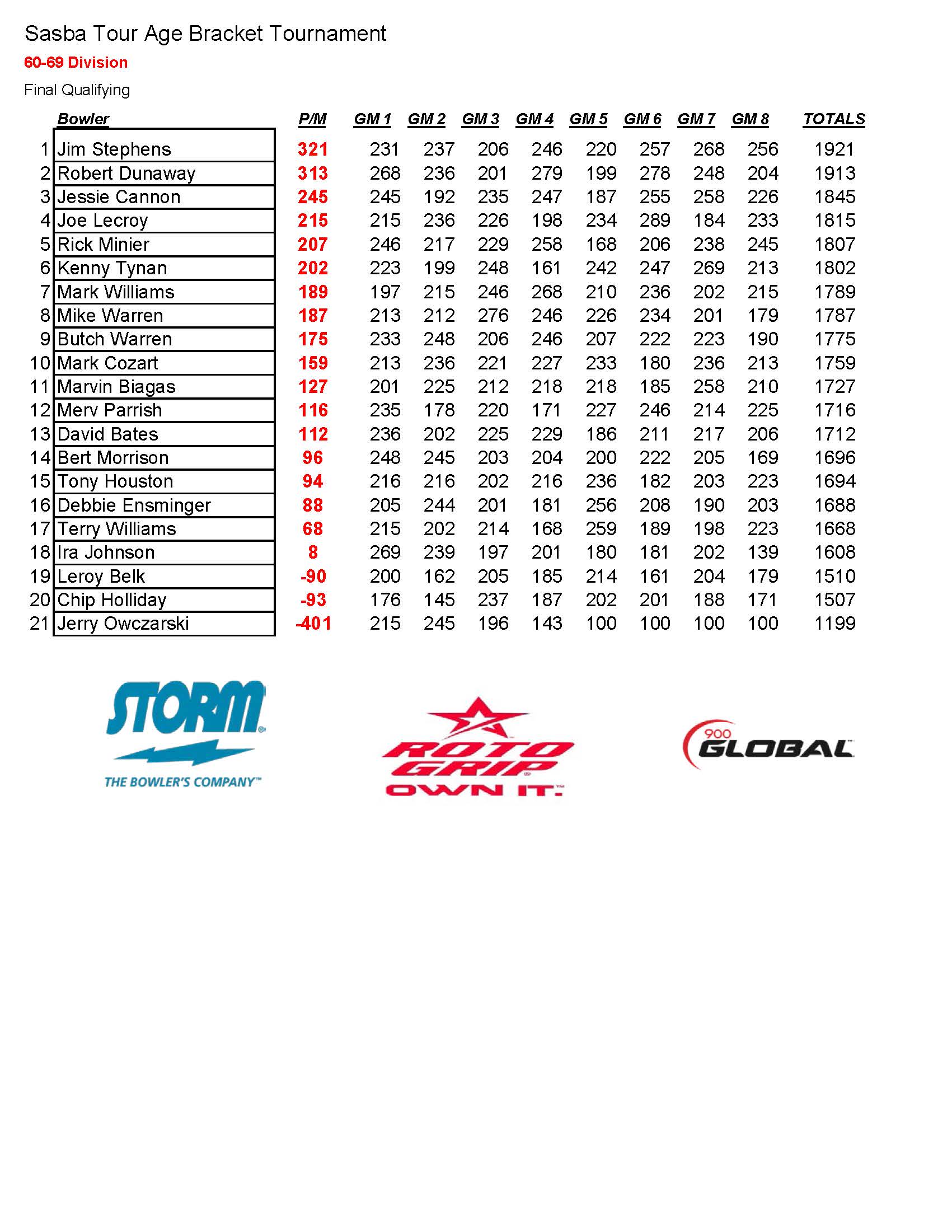 01202019results_Page_3