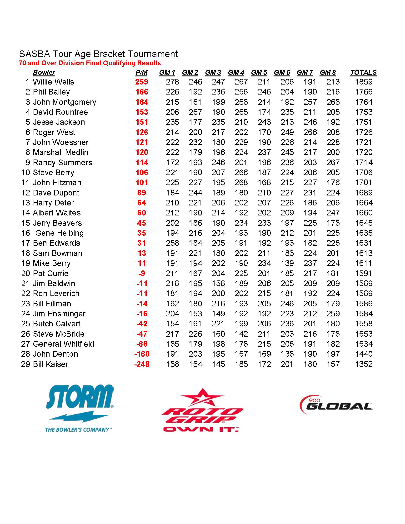01202019results_Page_4