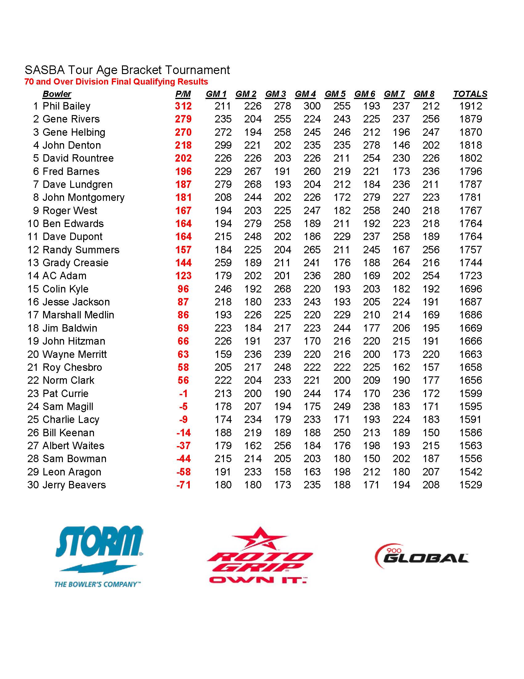 01212018results_Page_2