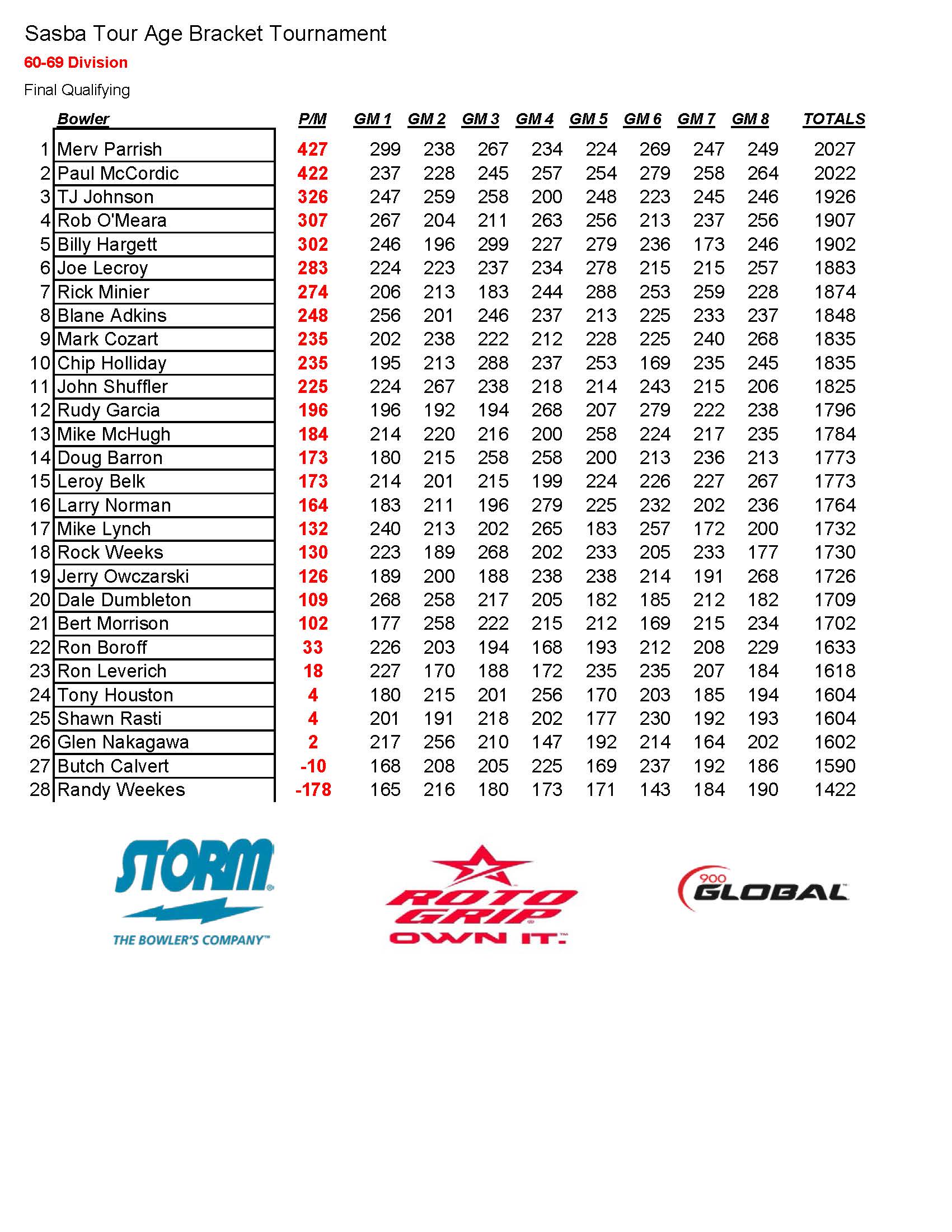 01212018results_Page_2