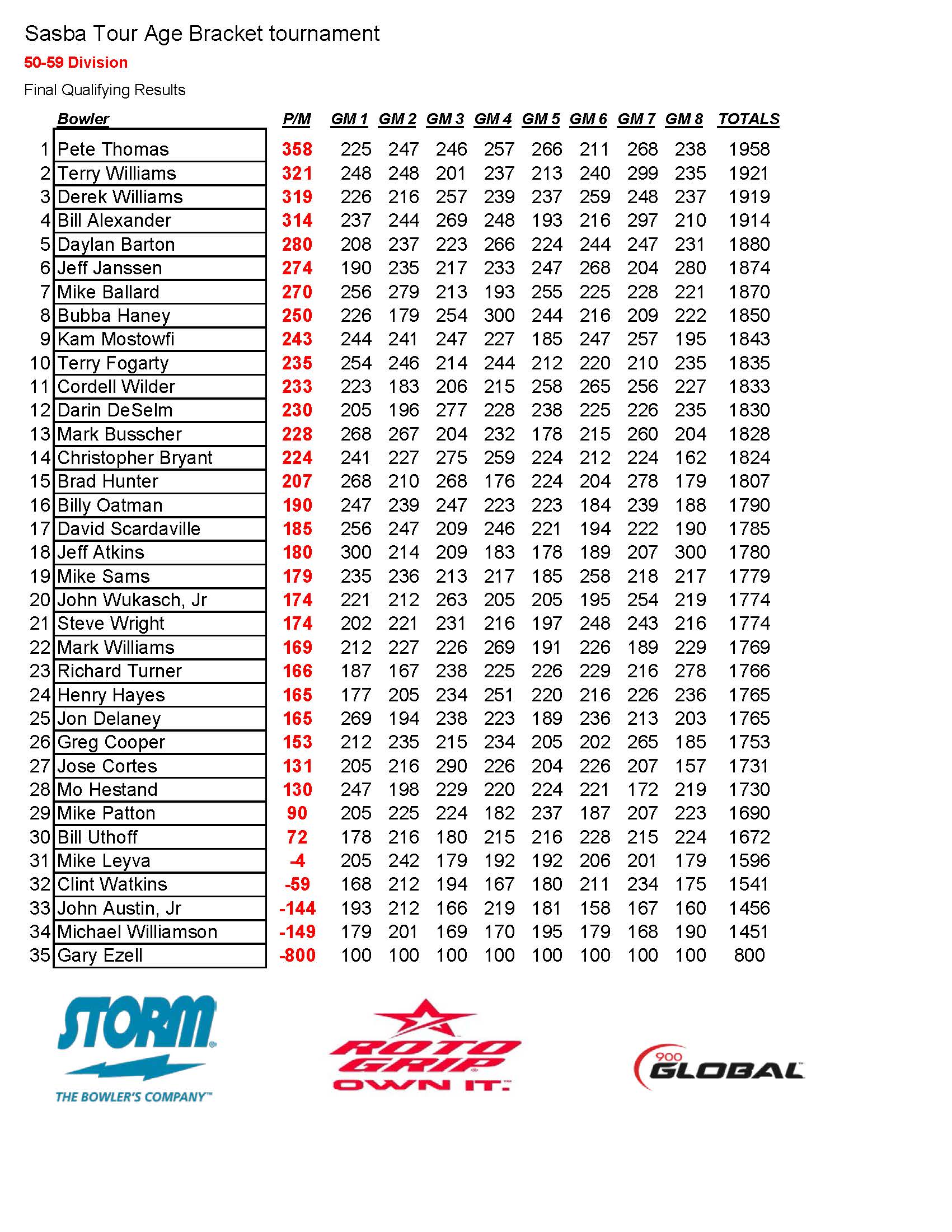 01212018results_Page_2