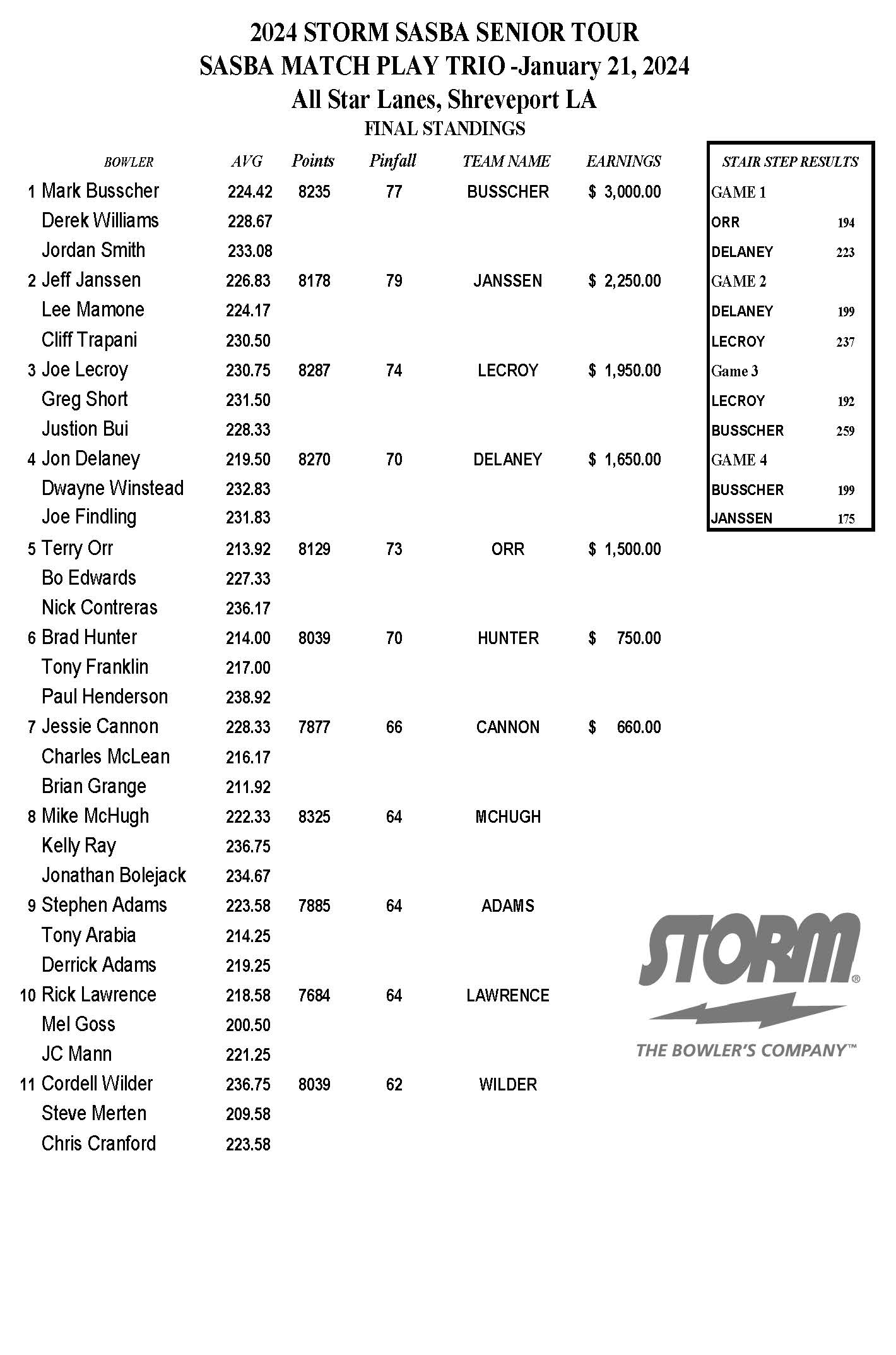 01212024results_Page_1