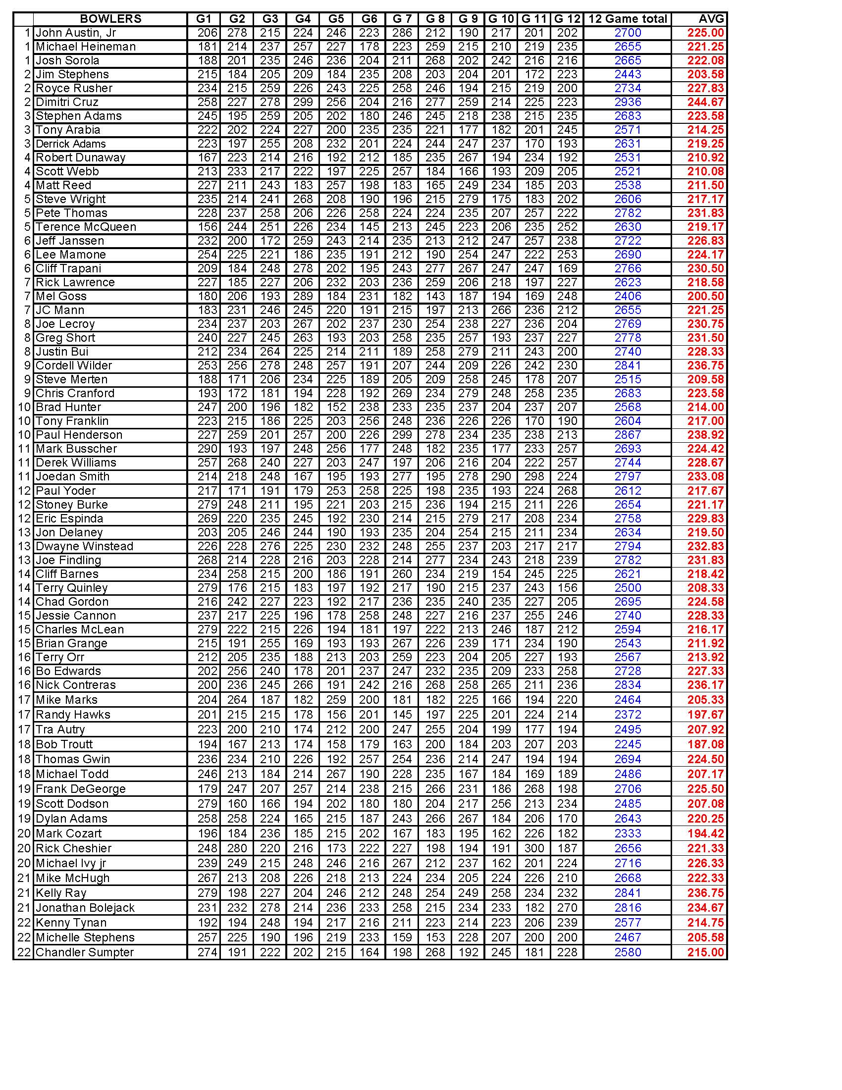 01212024results_Page_3