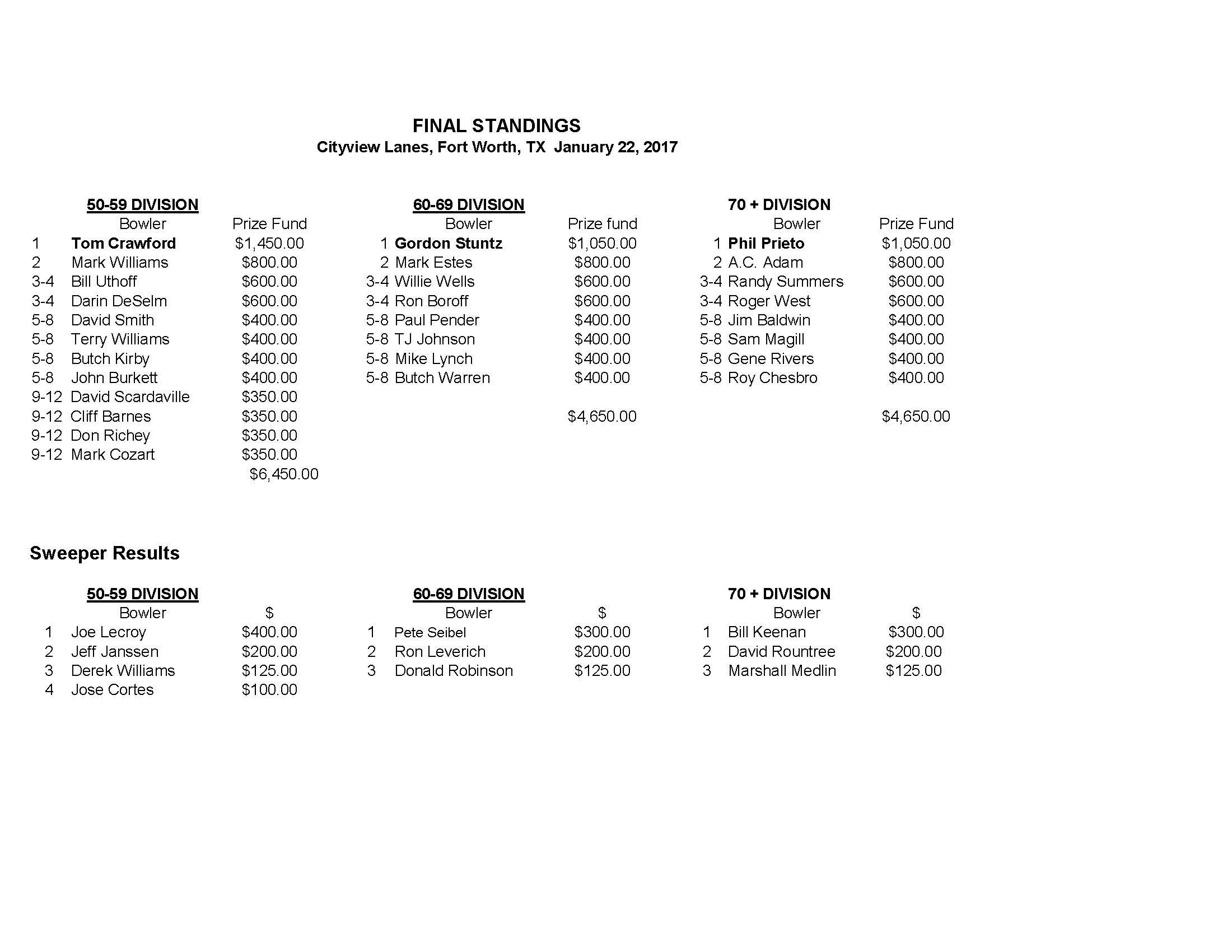 01222017results1