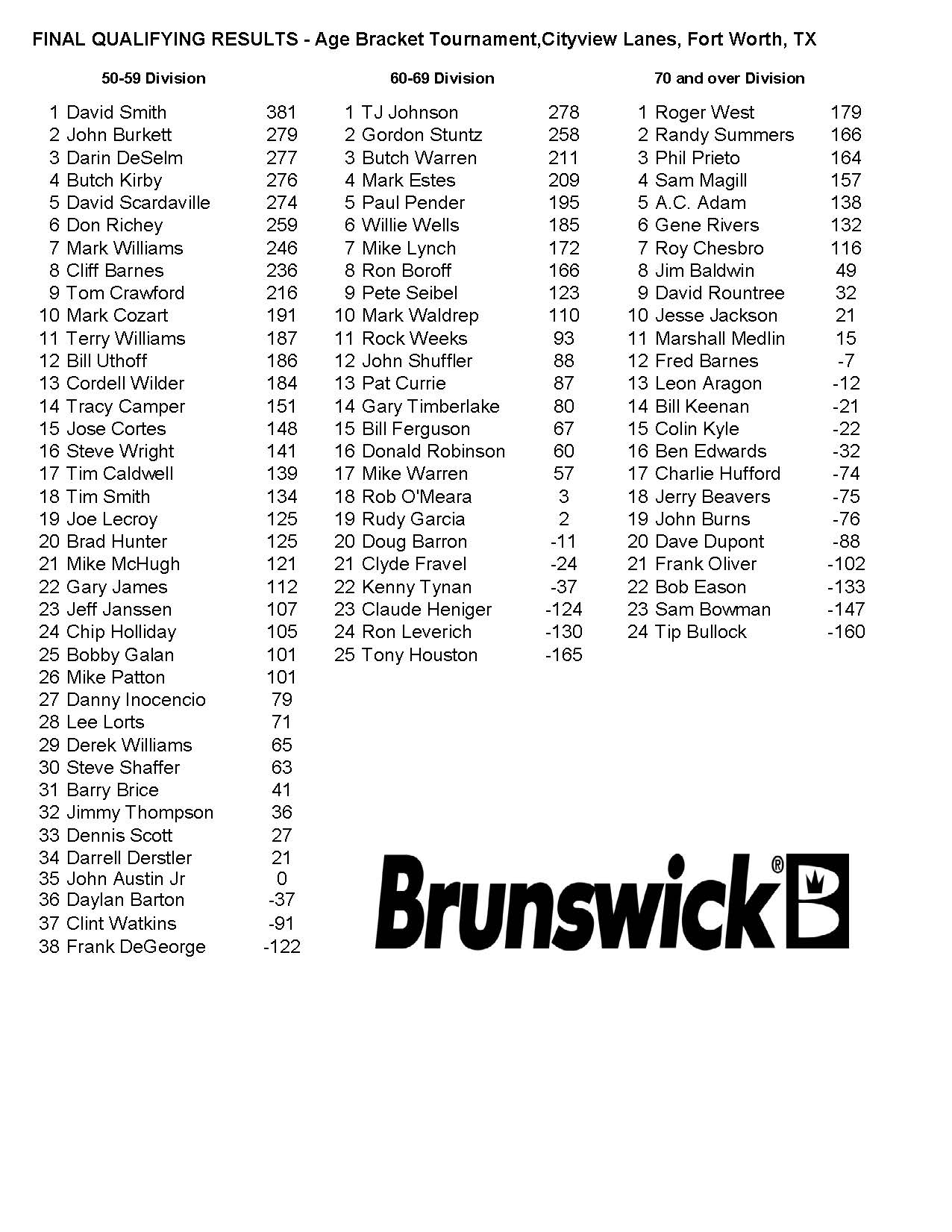 01222017results2