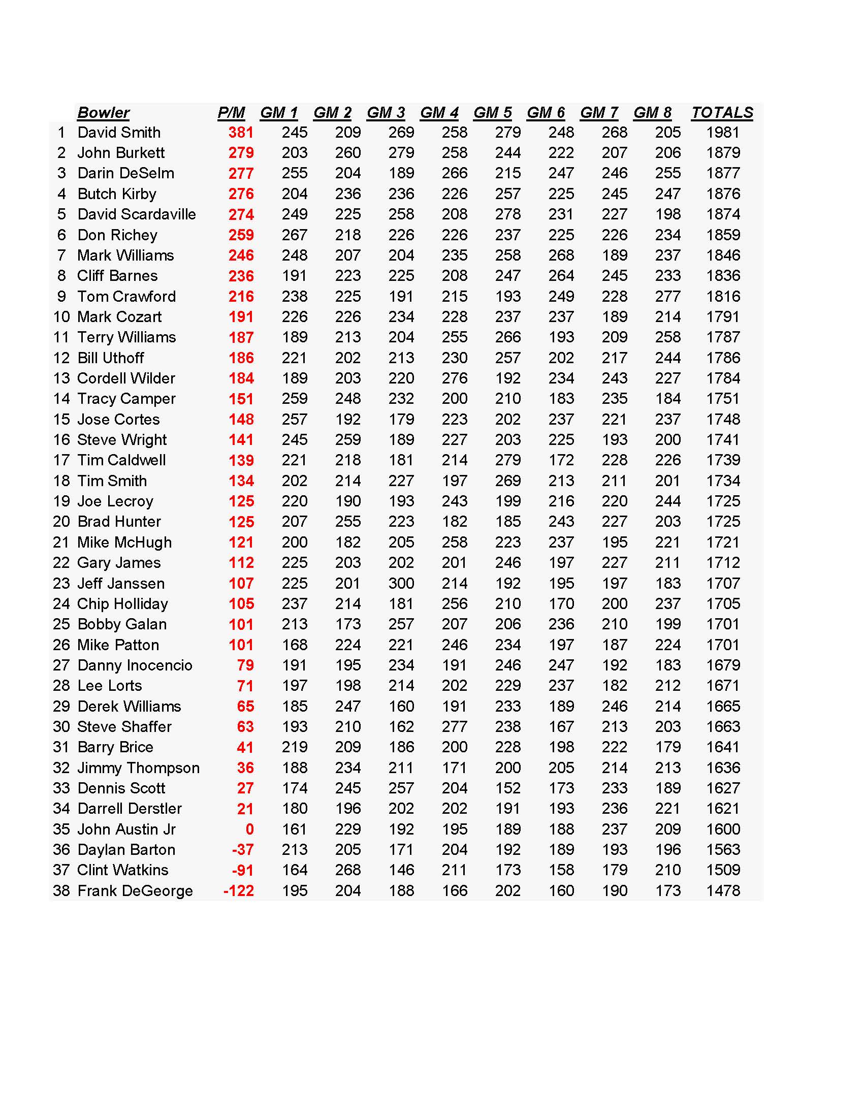 01222017results3