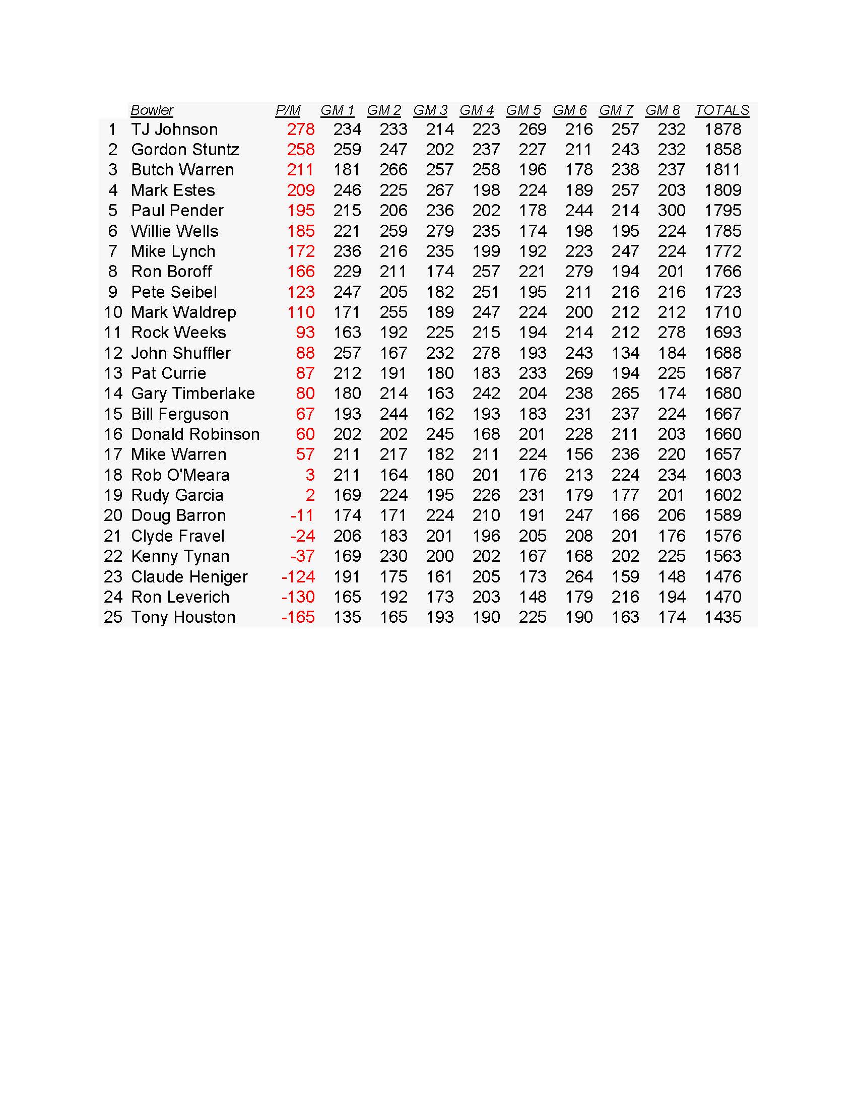 01222017results4