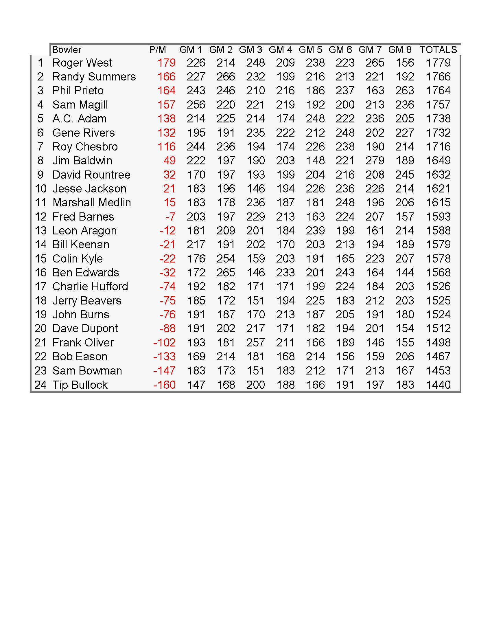 01222017results5