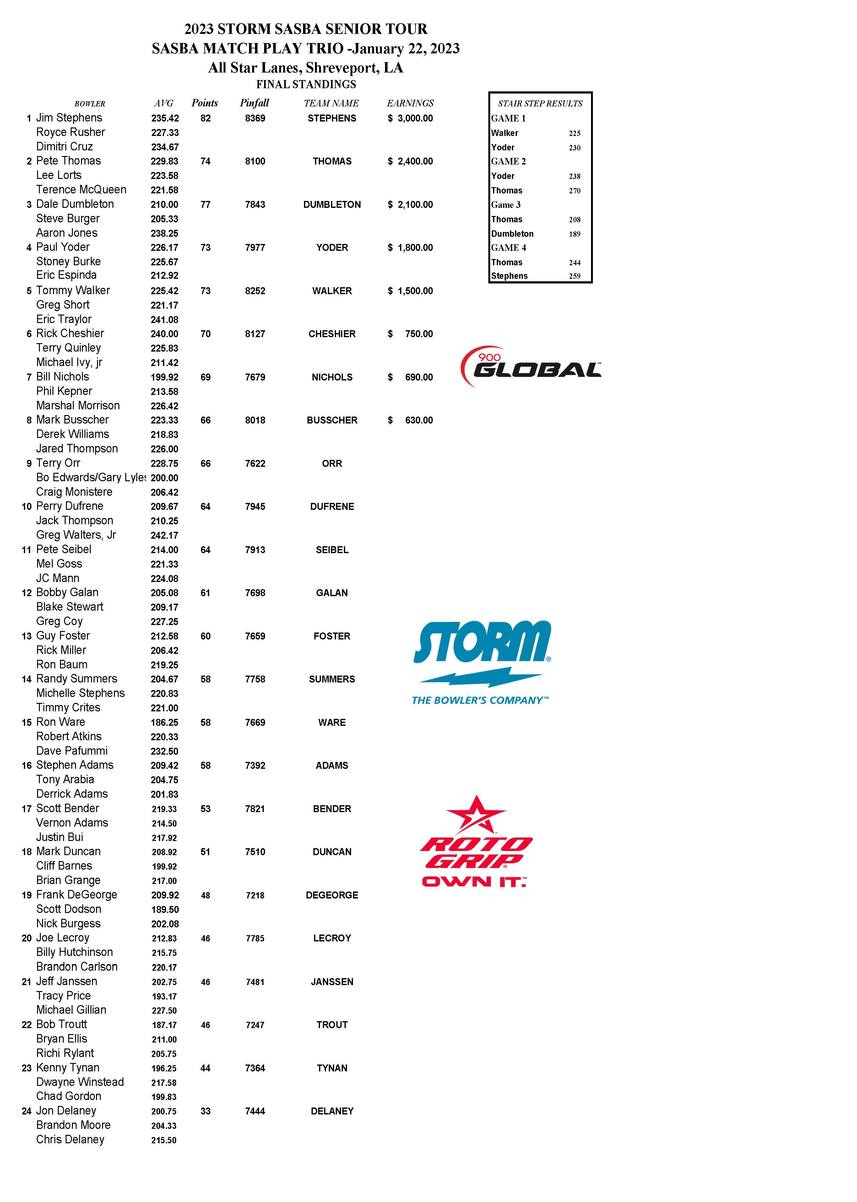 01222023results_Page_1