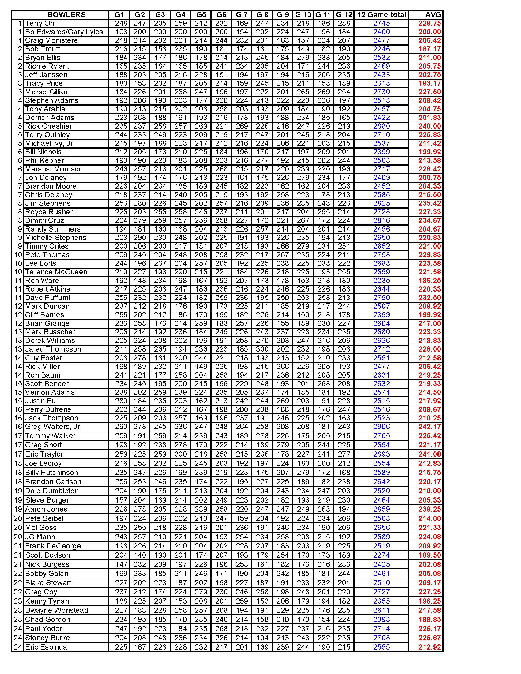01222023results_Page_2