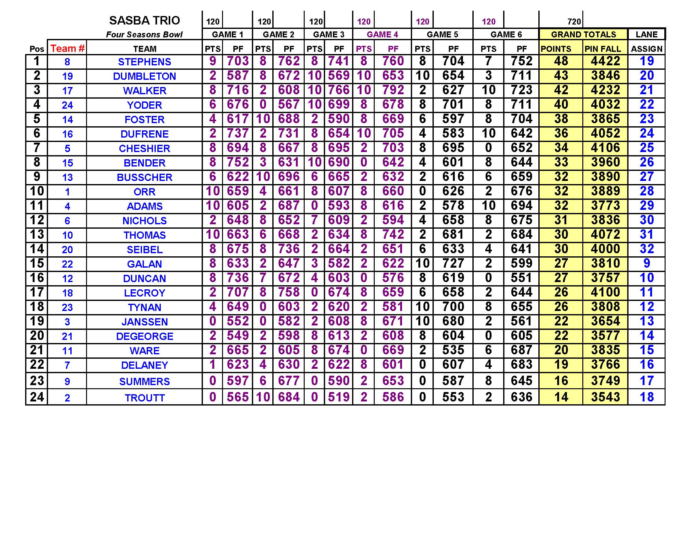 01222023results_Page_3
