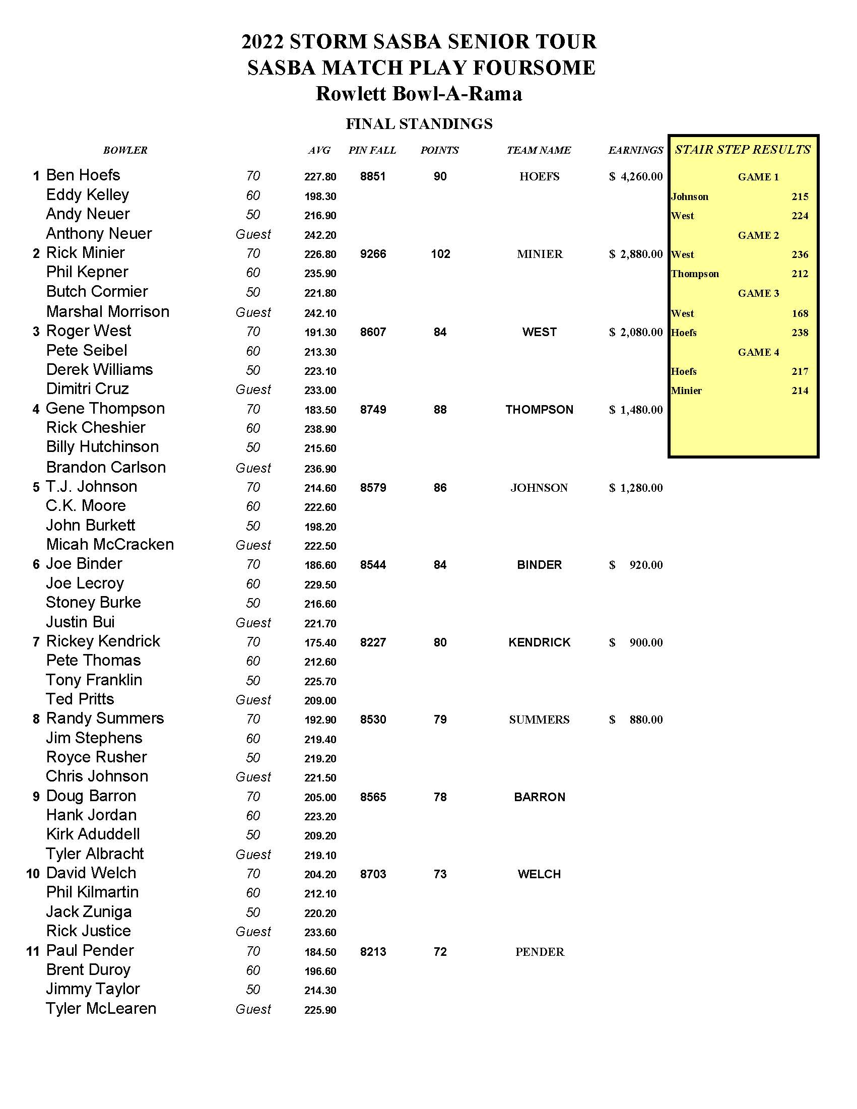 01232022results_Page_1