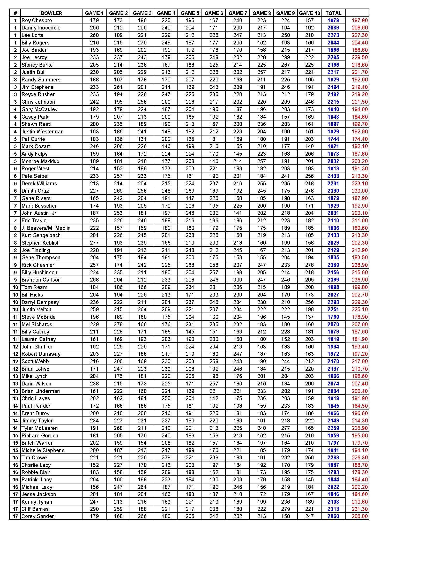 01232022results_Page_3
