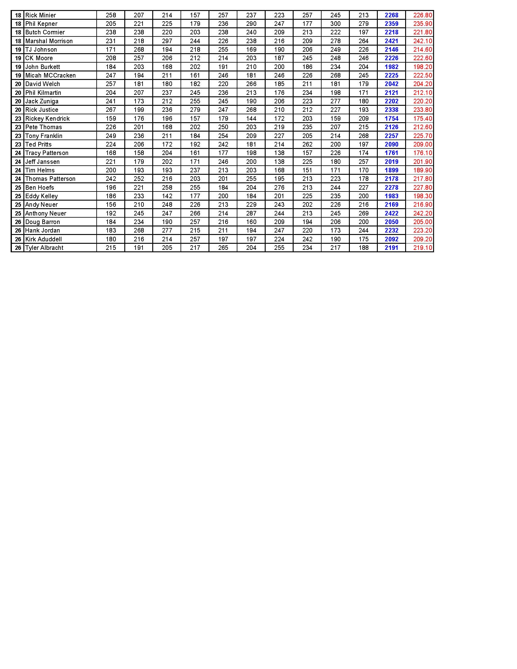 01232022results_Page_4