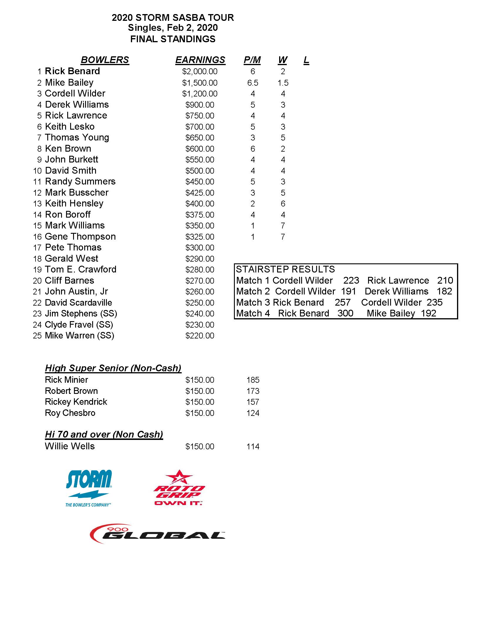 02022020results_Page_1