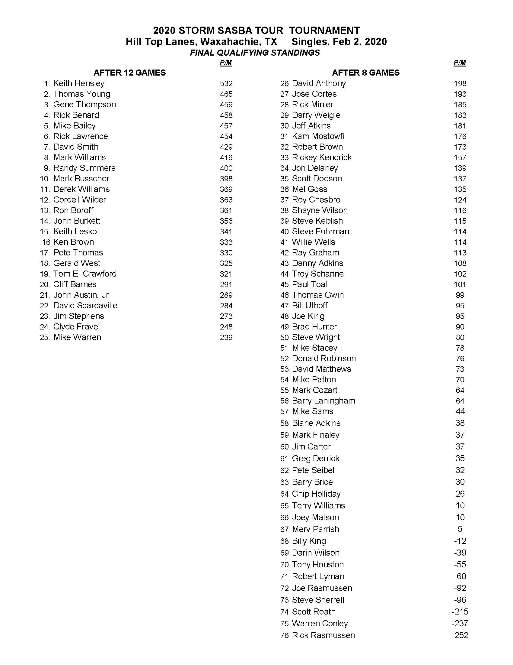 02022020results_Page_2