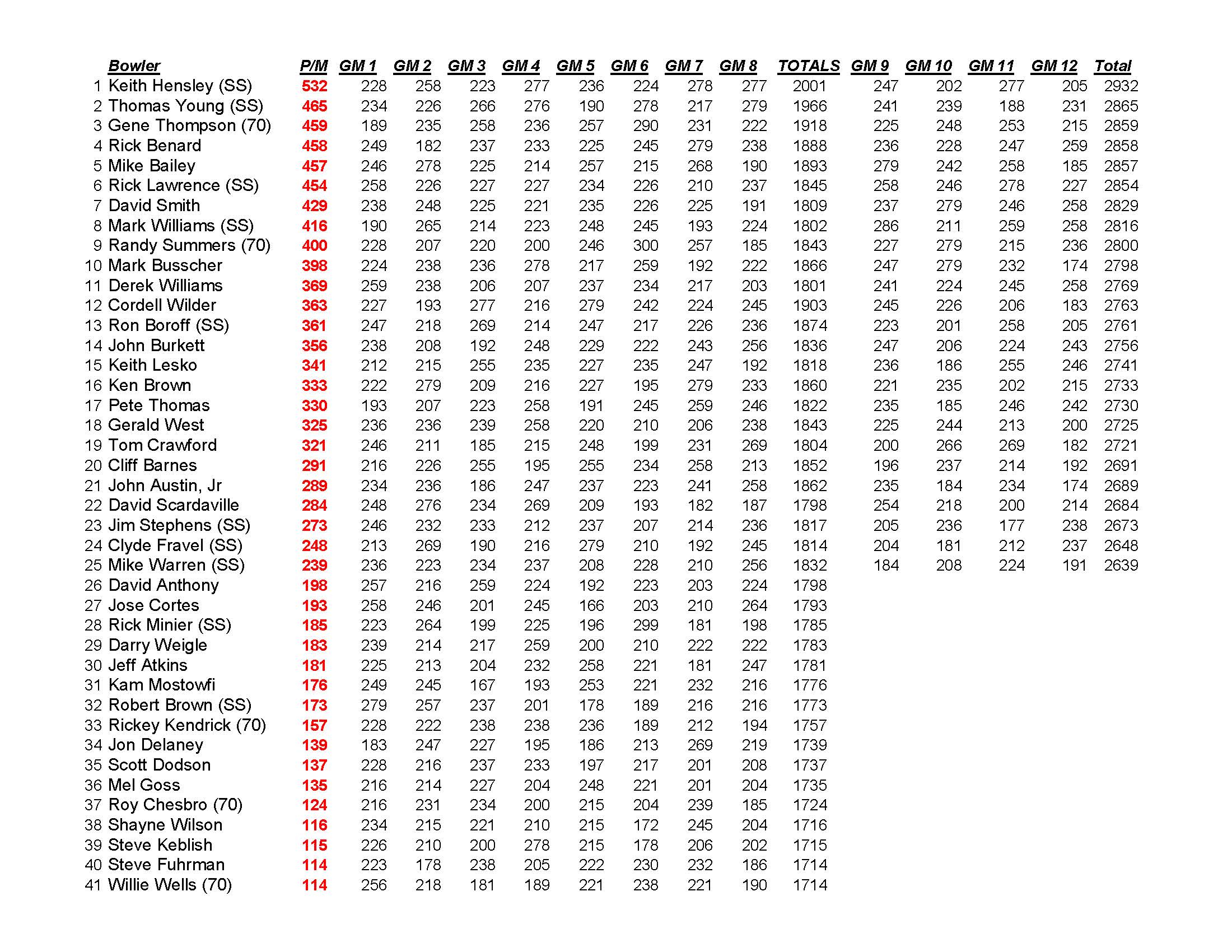 02022020results_Page_3