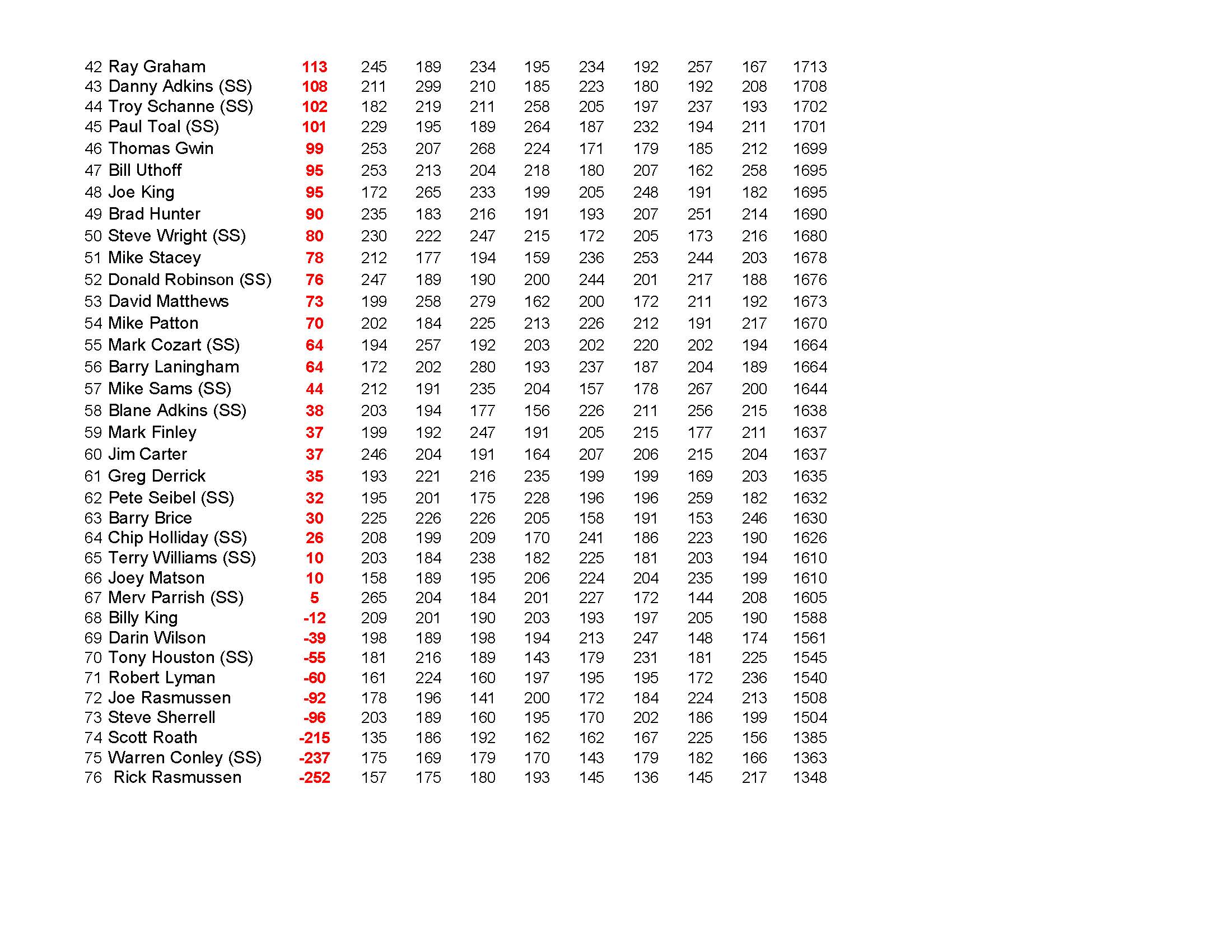 02022020results_Page_4
