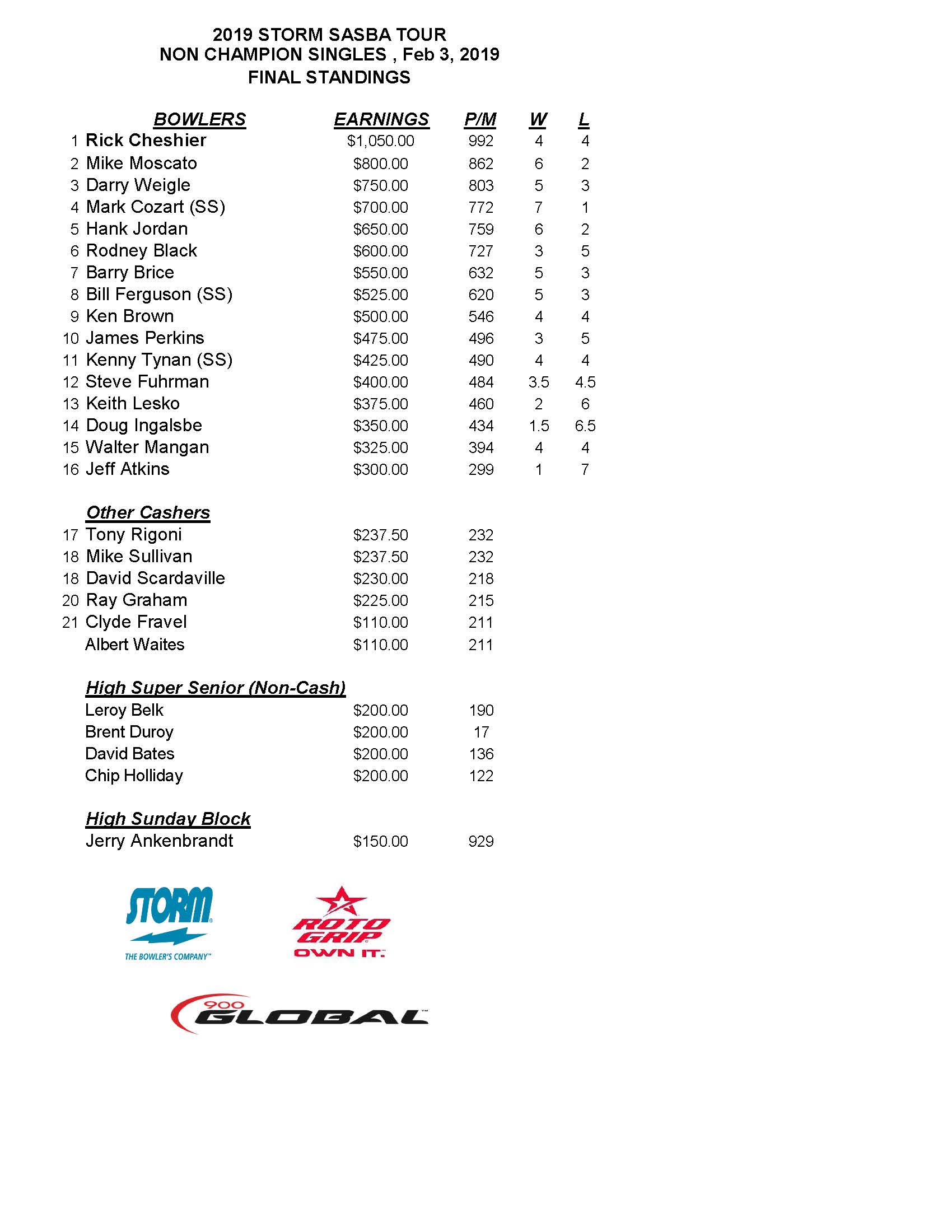 02032019results_Page_1