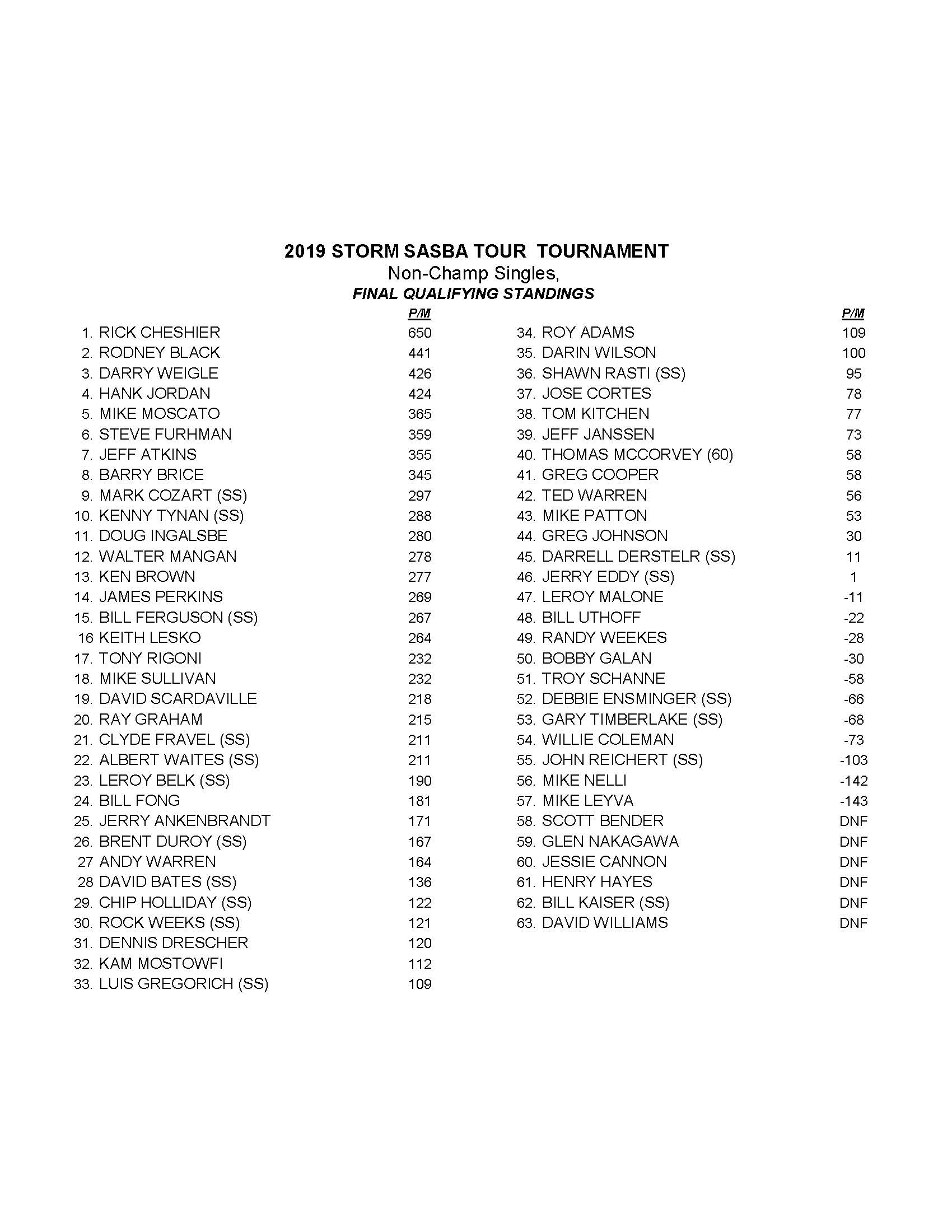 02032019results_Page_2