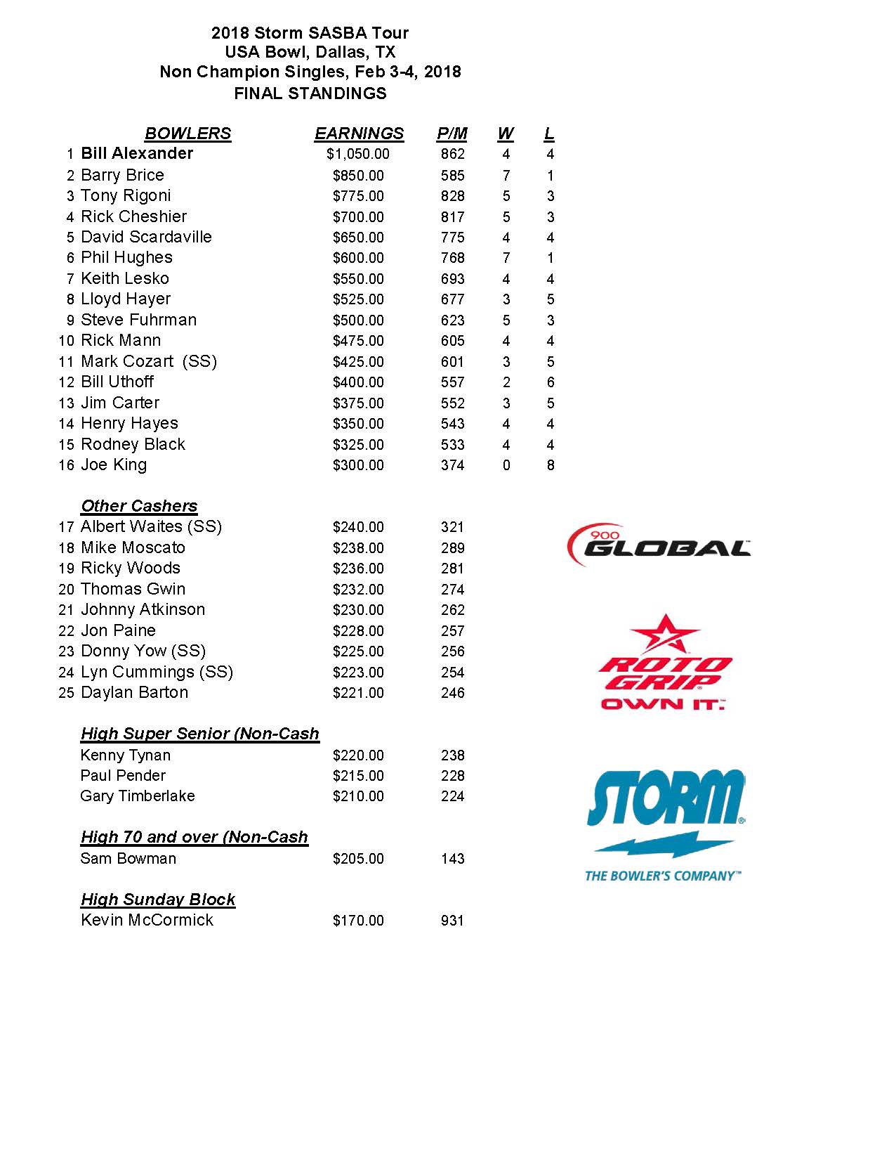 02042018results_Page_1