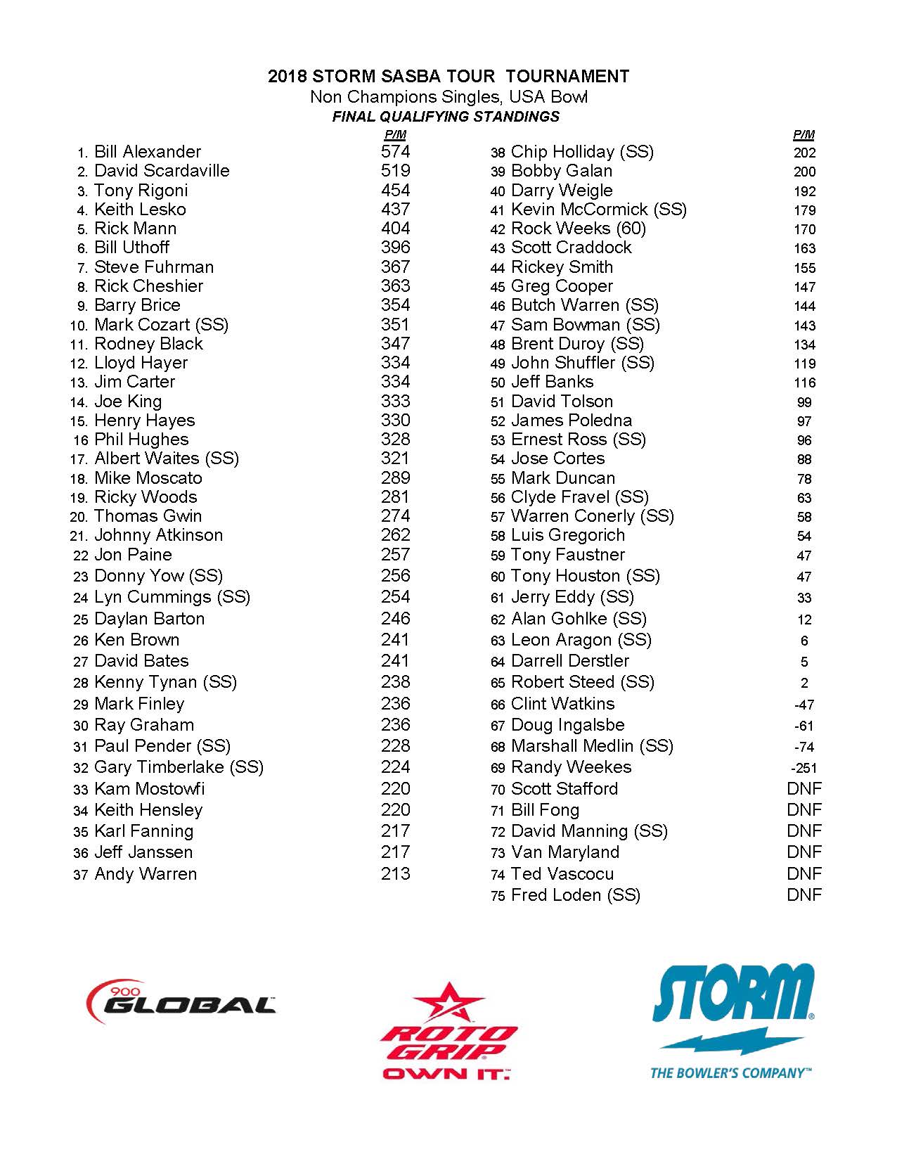 02042018results_Page_2