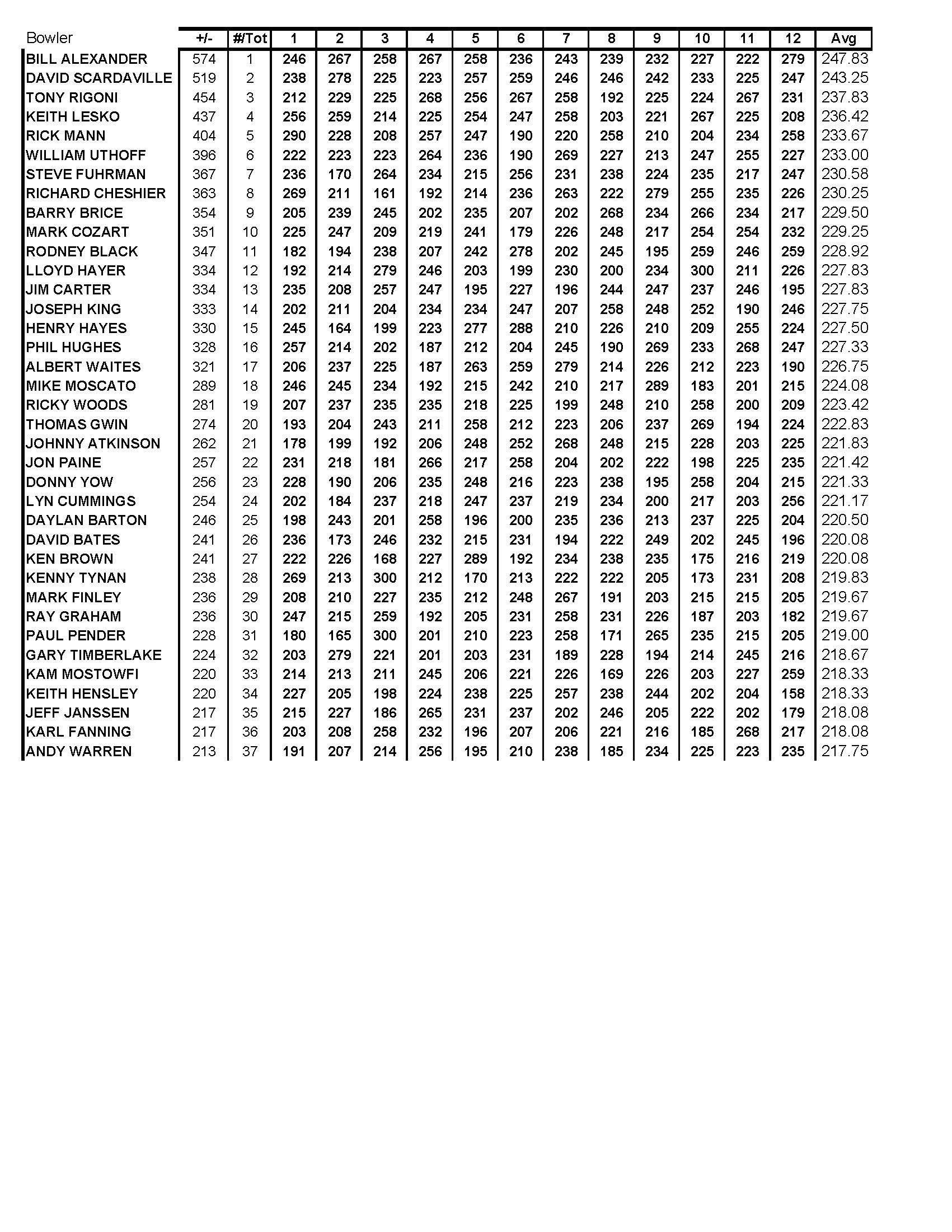 02042018results_Page_3