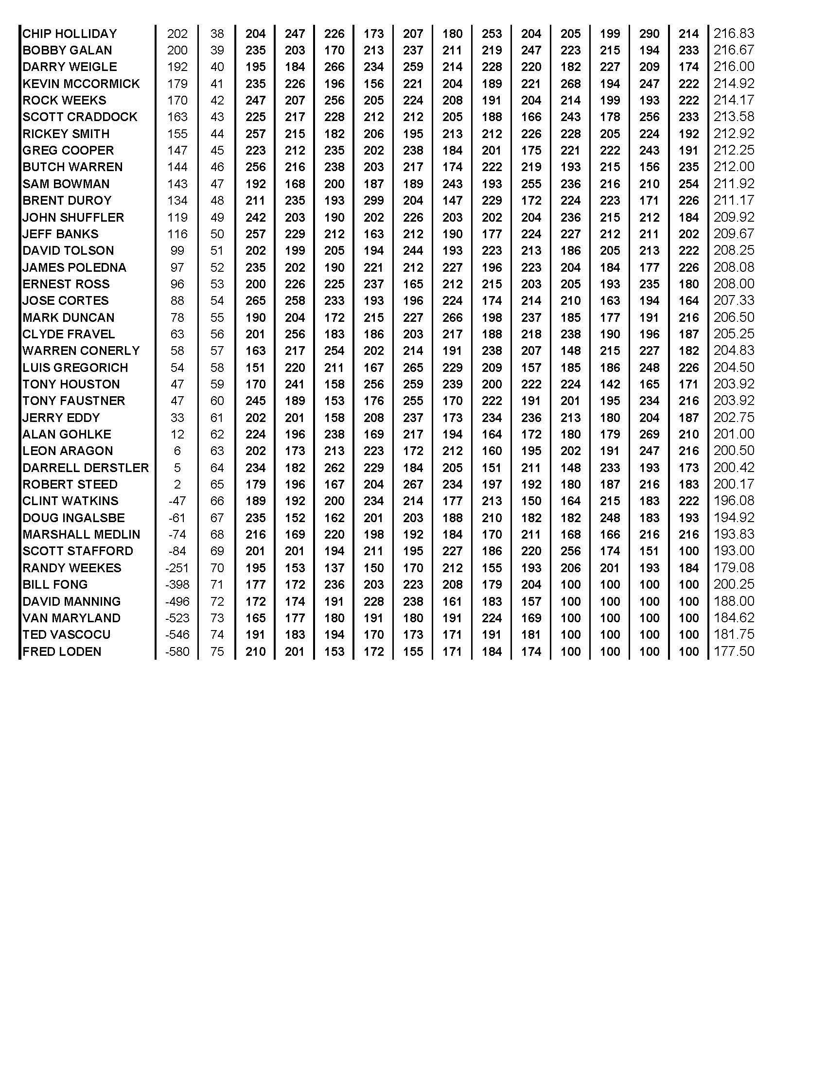 02042018results_Page_4