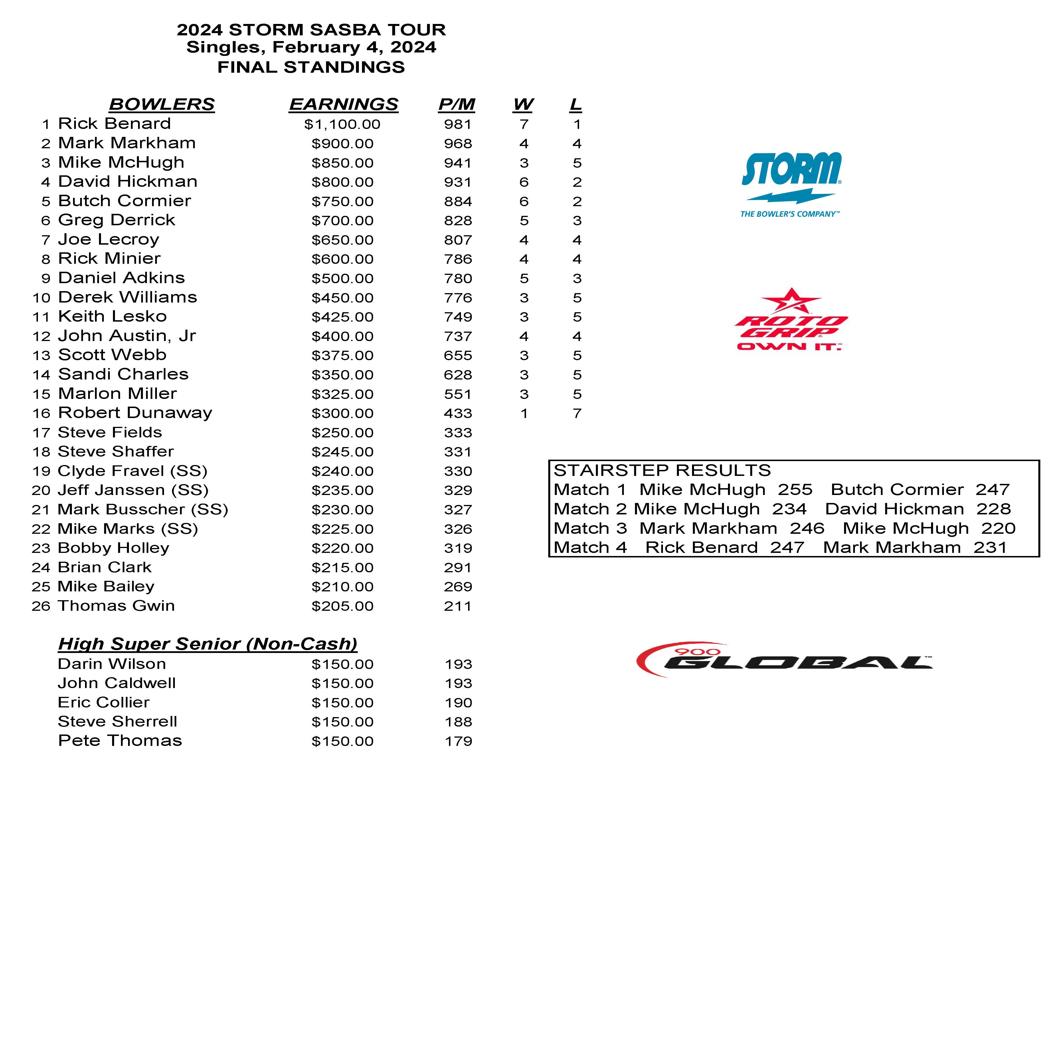 02042024results_Page_1