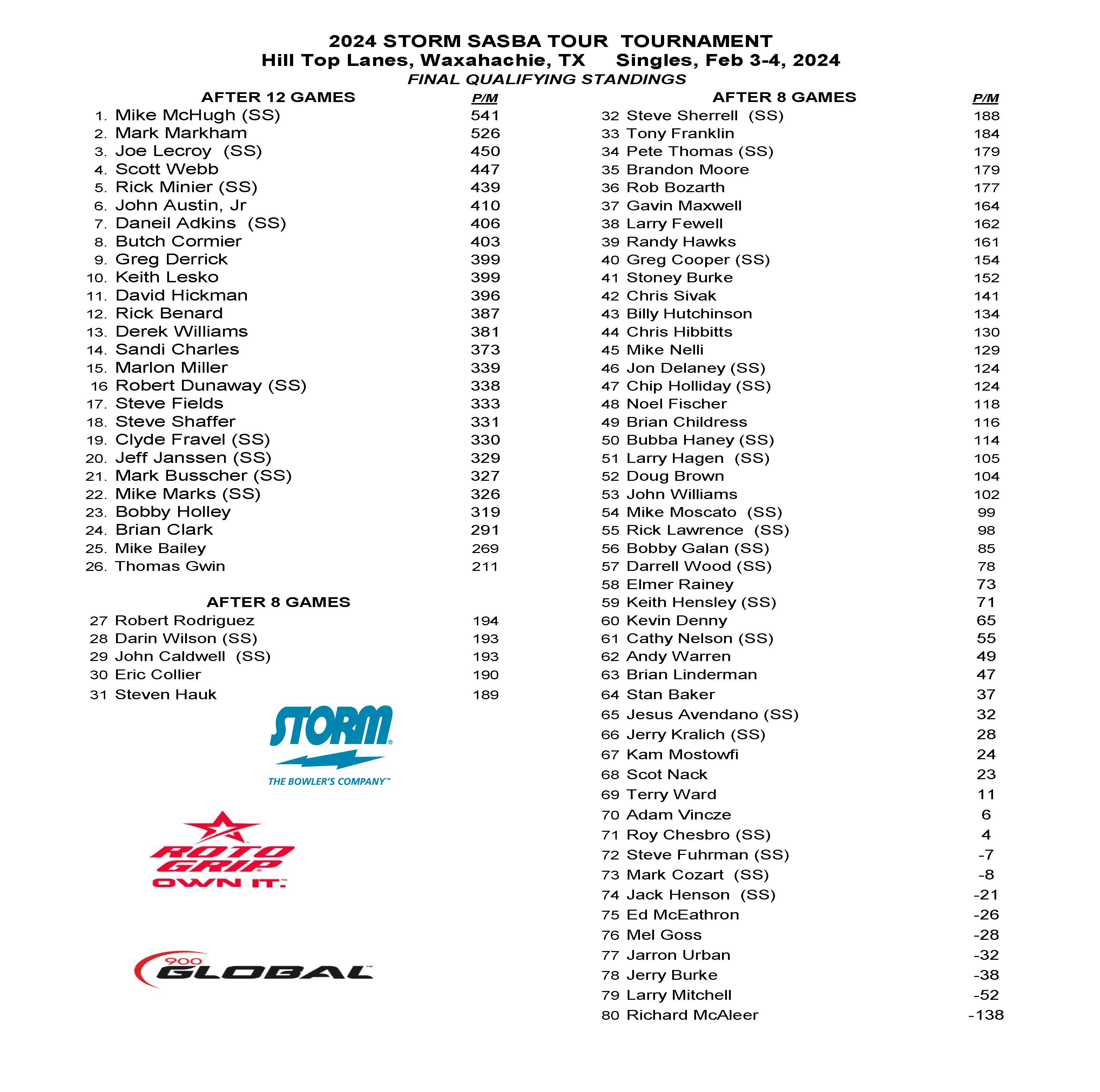 02042024results_Page_2