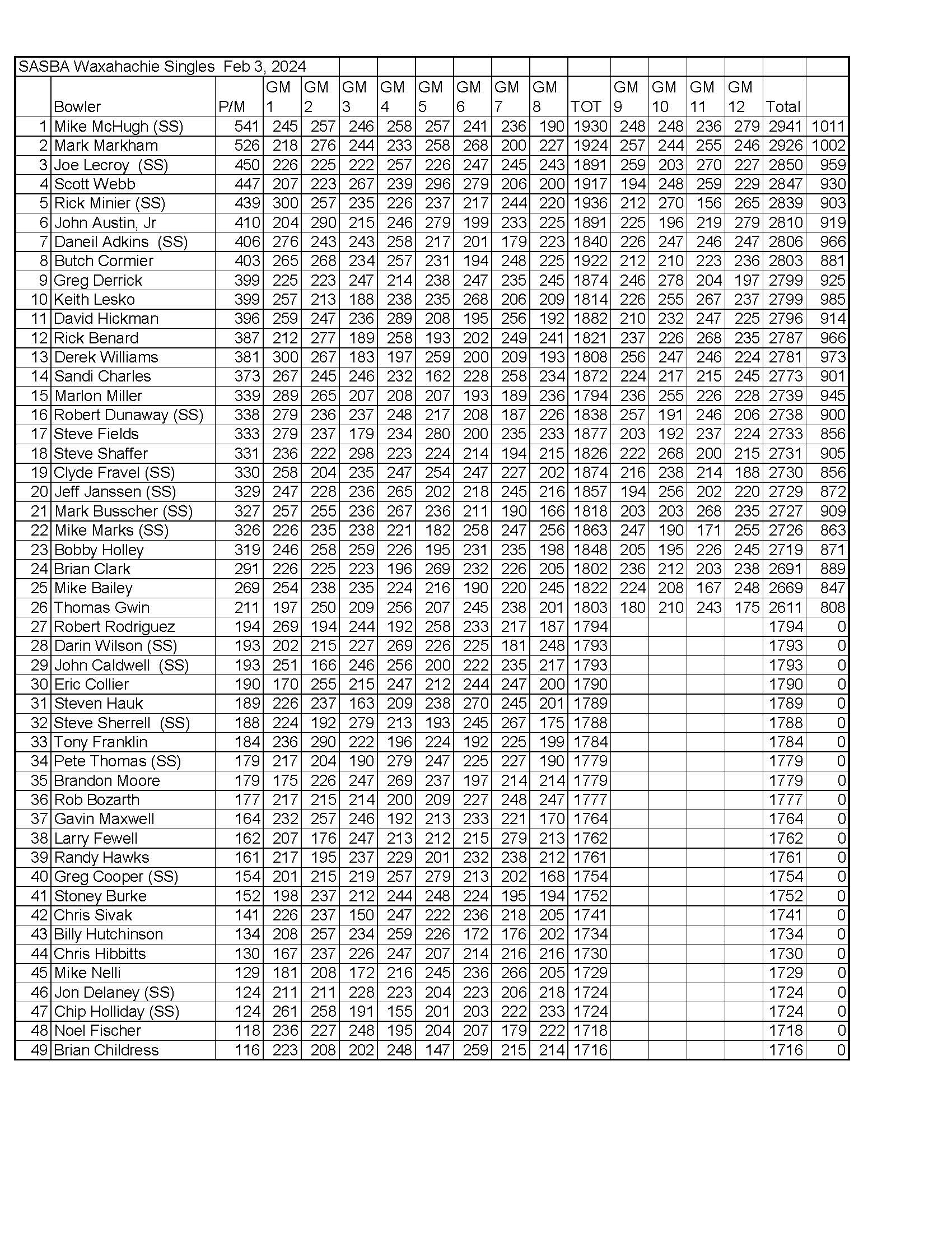 02042024results_Page_3