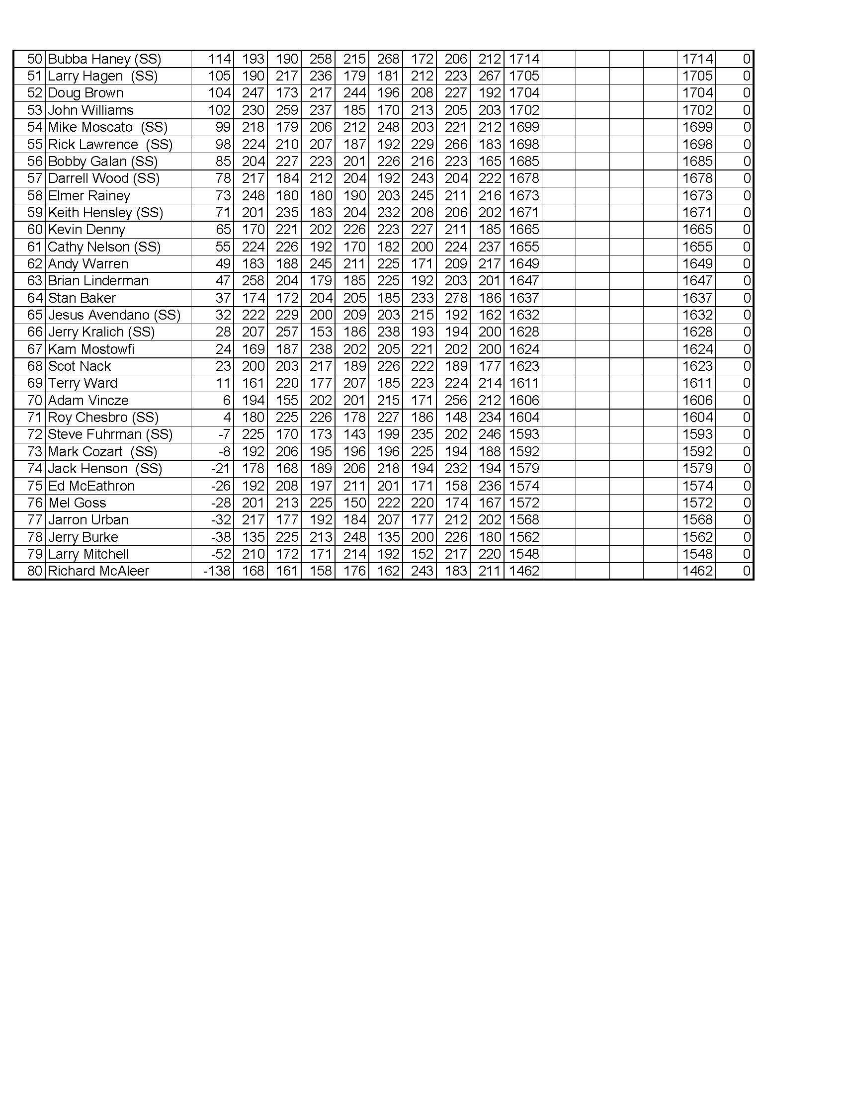 02042024results_Page_4