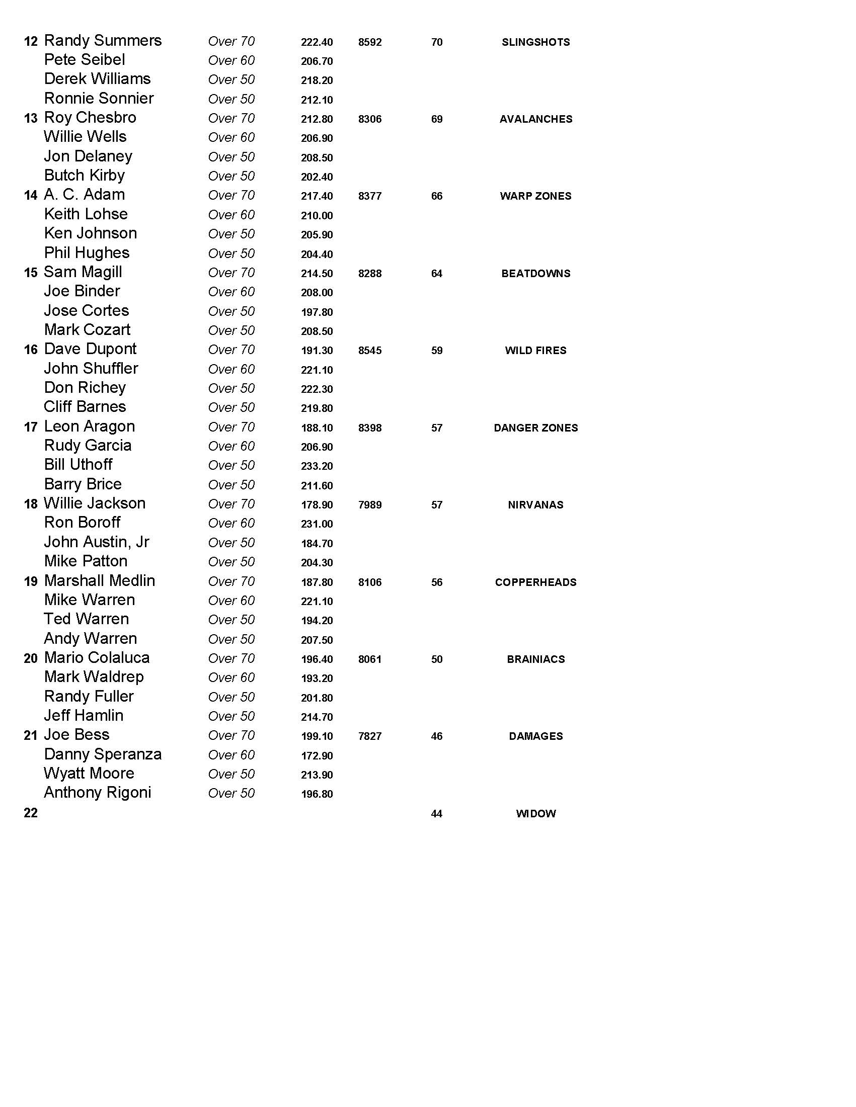 02052017results2