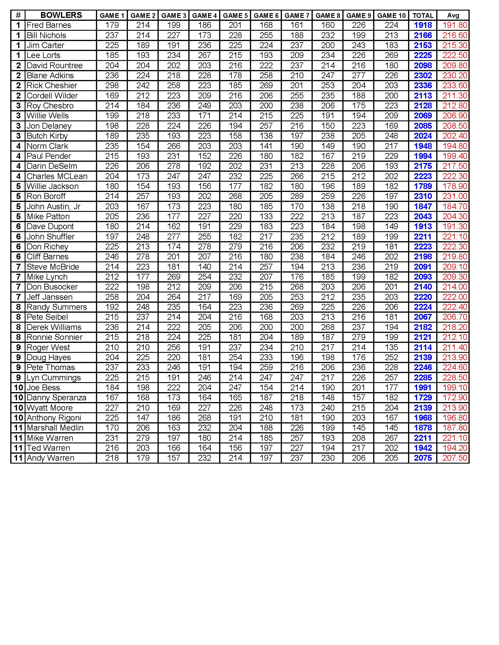 02052017results3