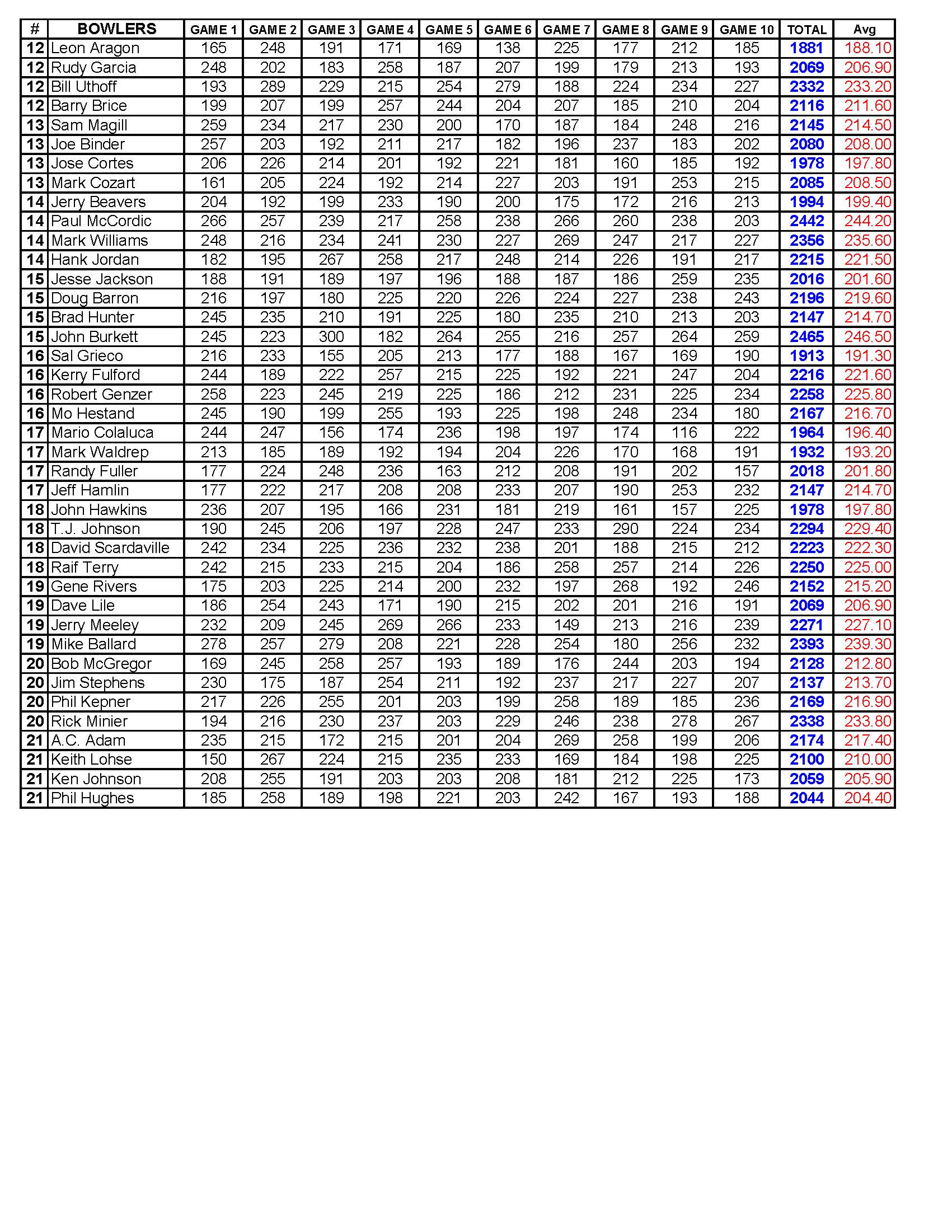 02052017results4