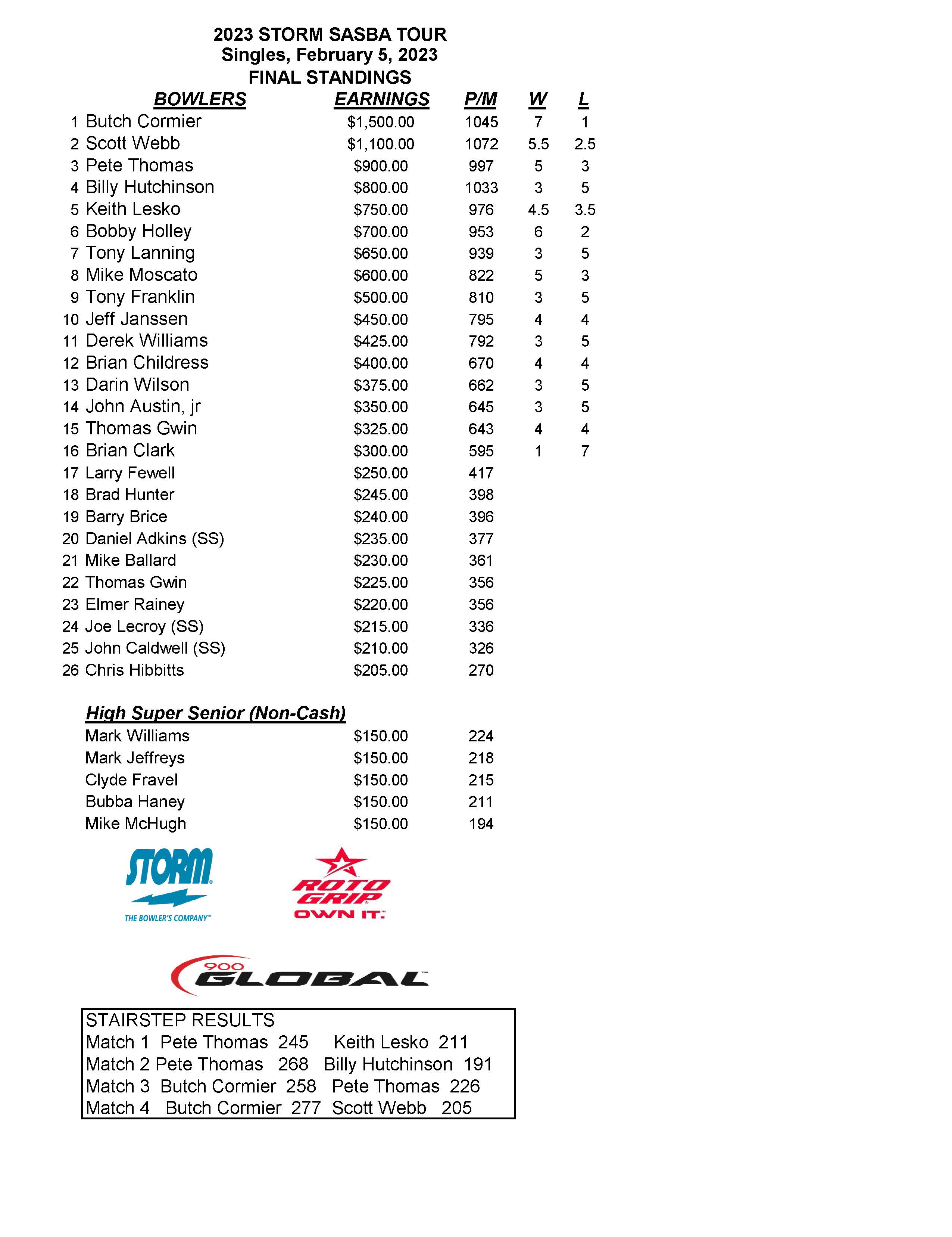 02052023results_Page_1