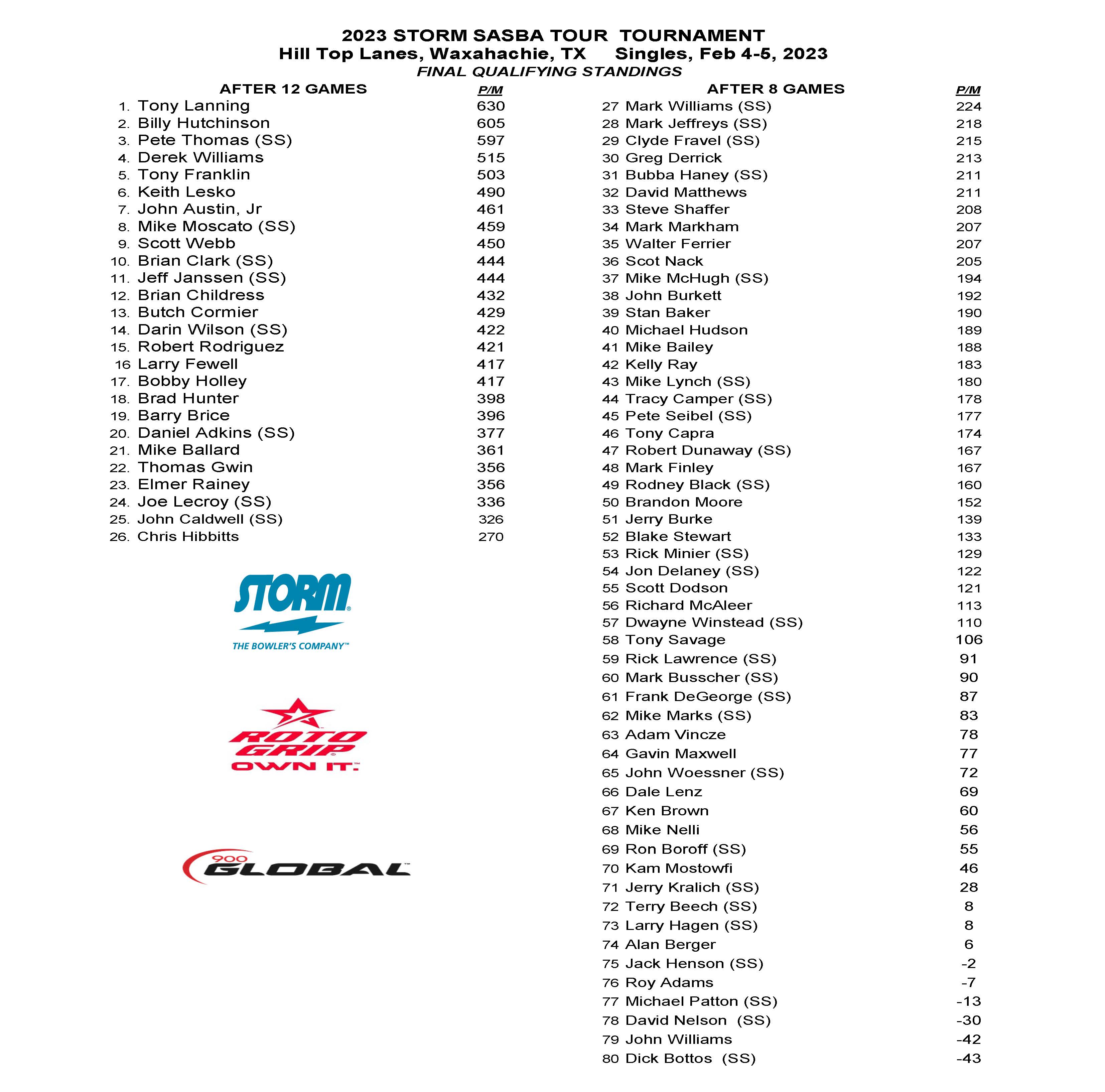 02052023results_Page_2