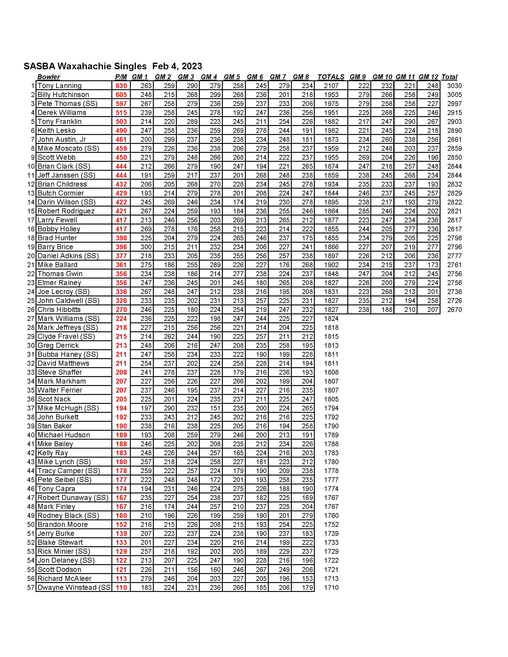 02052023results_Page_3