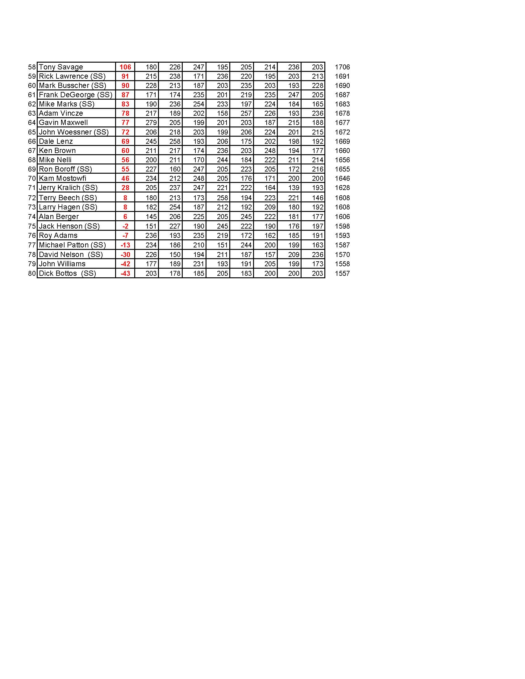02052023results_Page_4