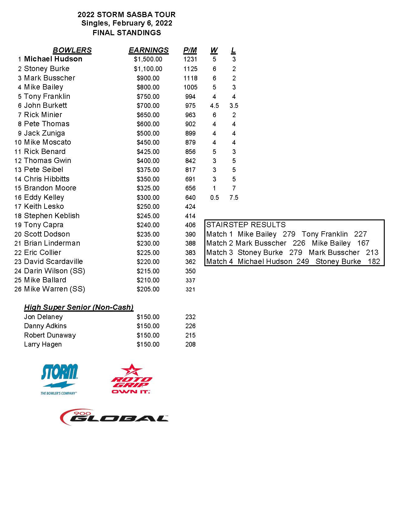 02062022results_Page_1