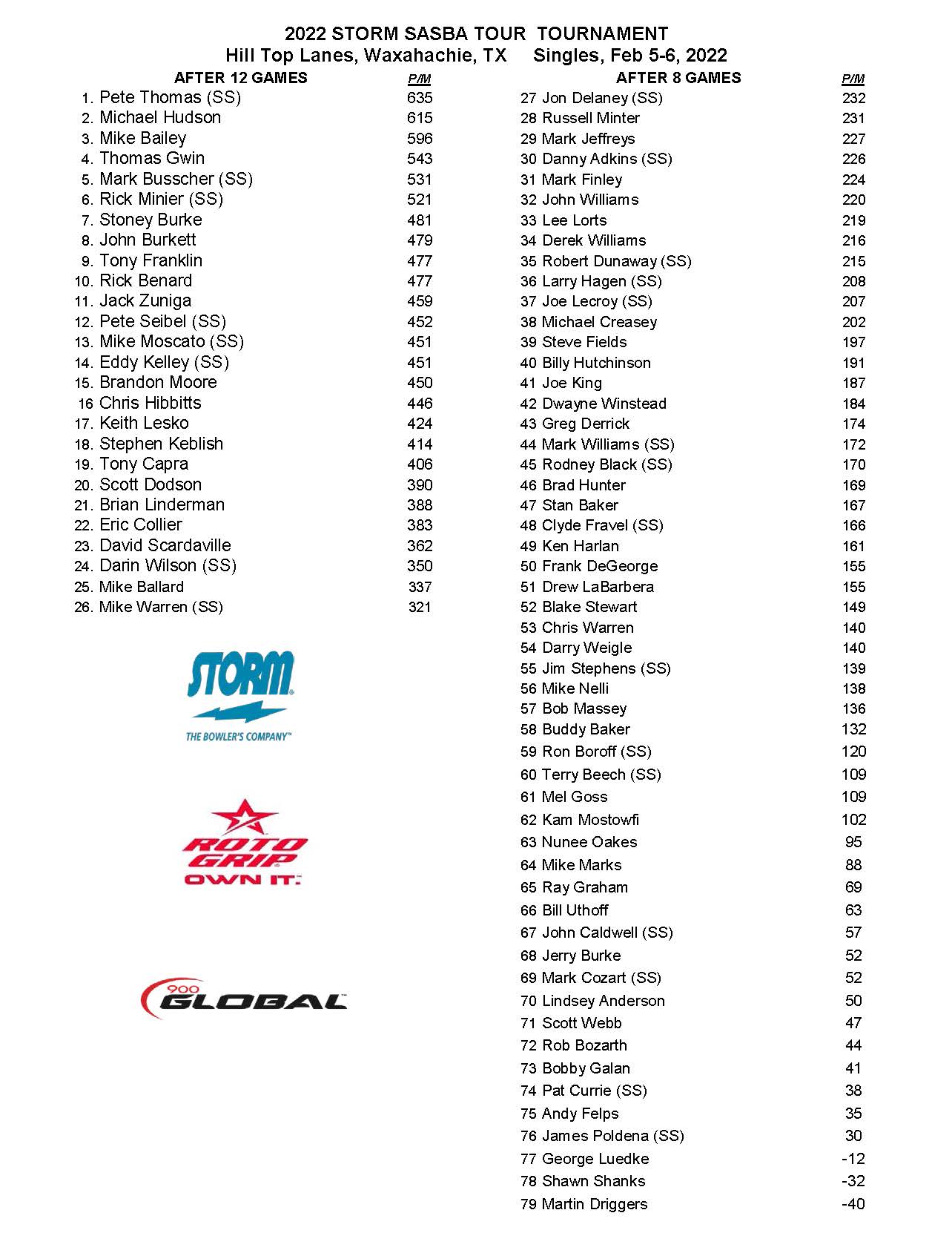 02062022results_Page_2