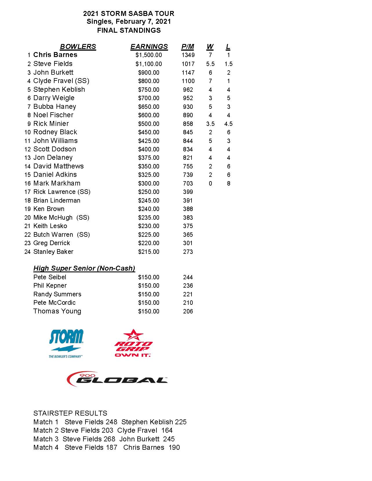 02072021results_Page_1