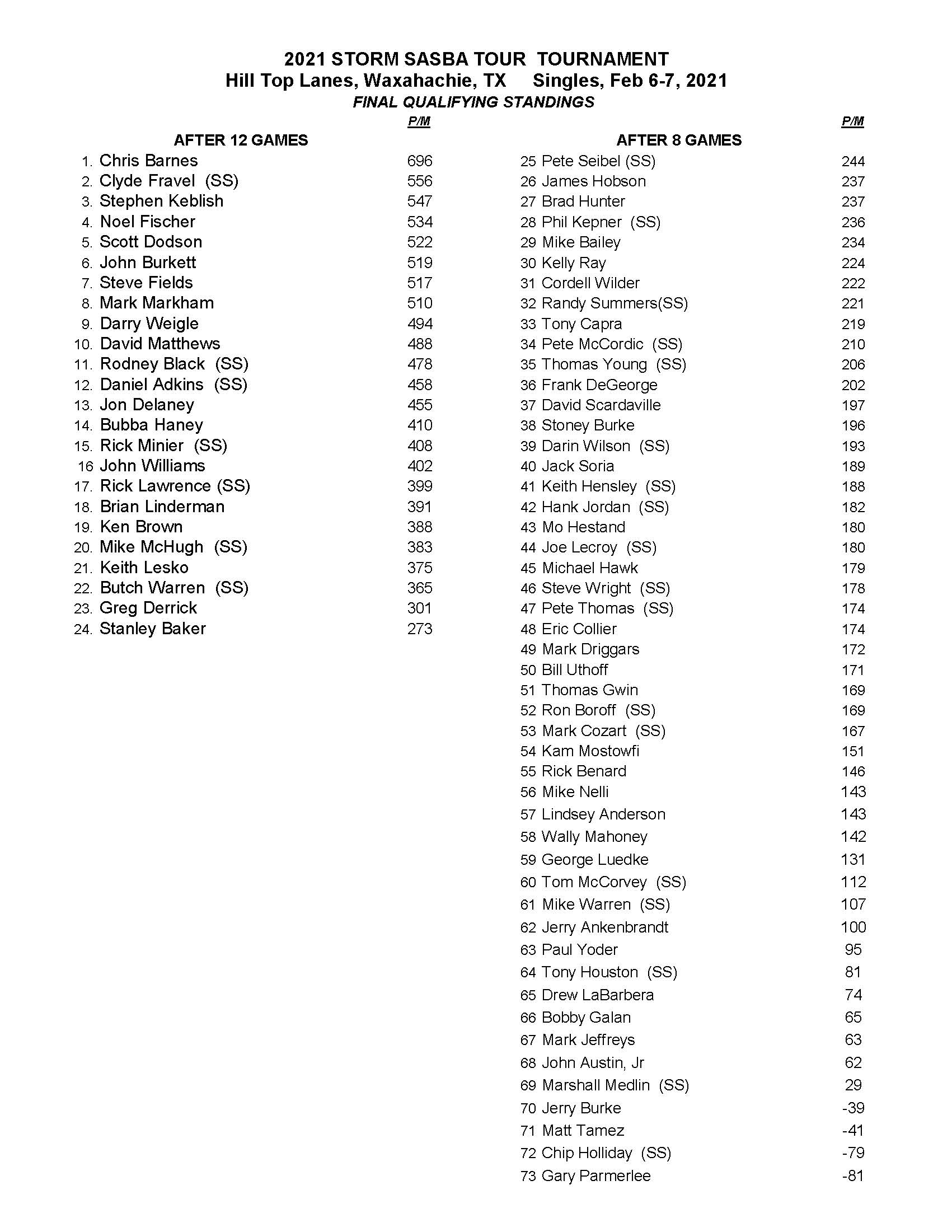02072021results_Page_2