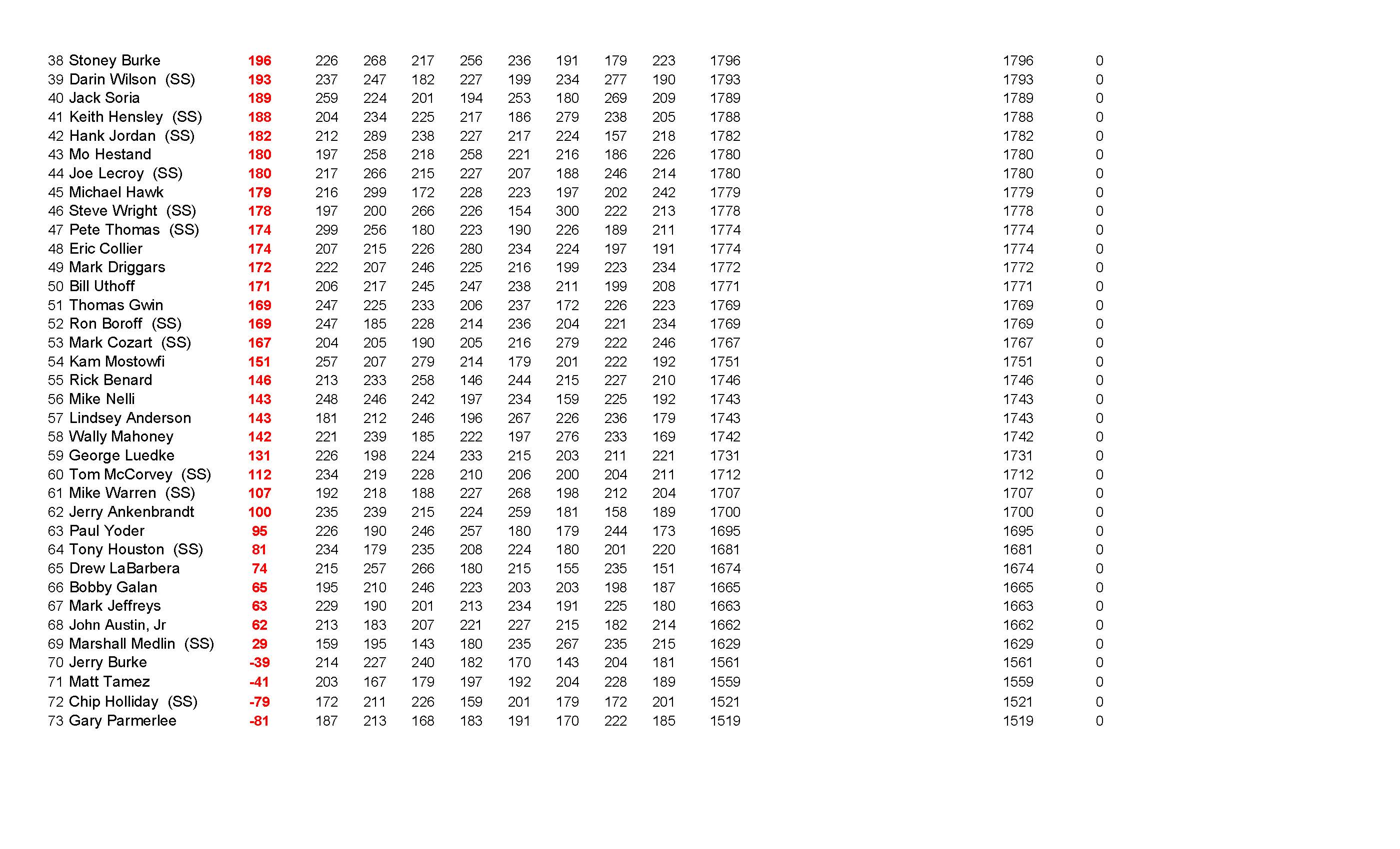 02072021results_Page_4